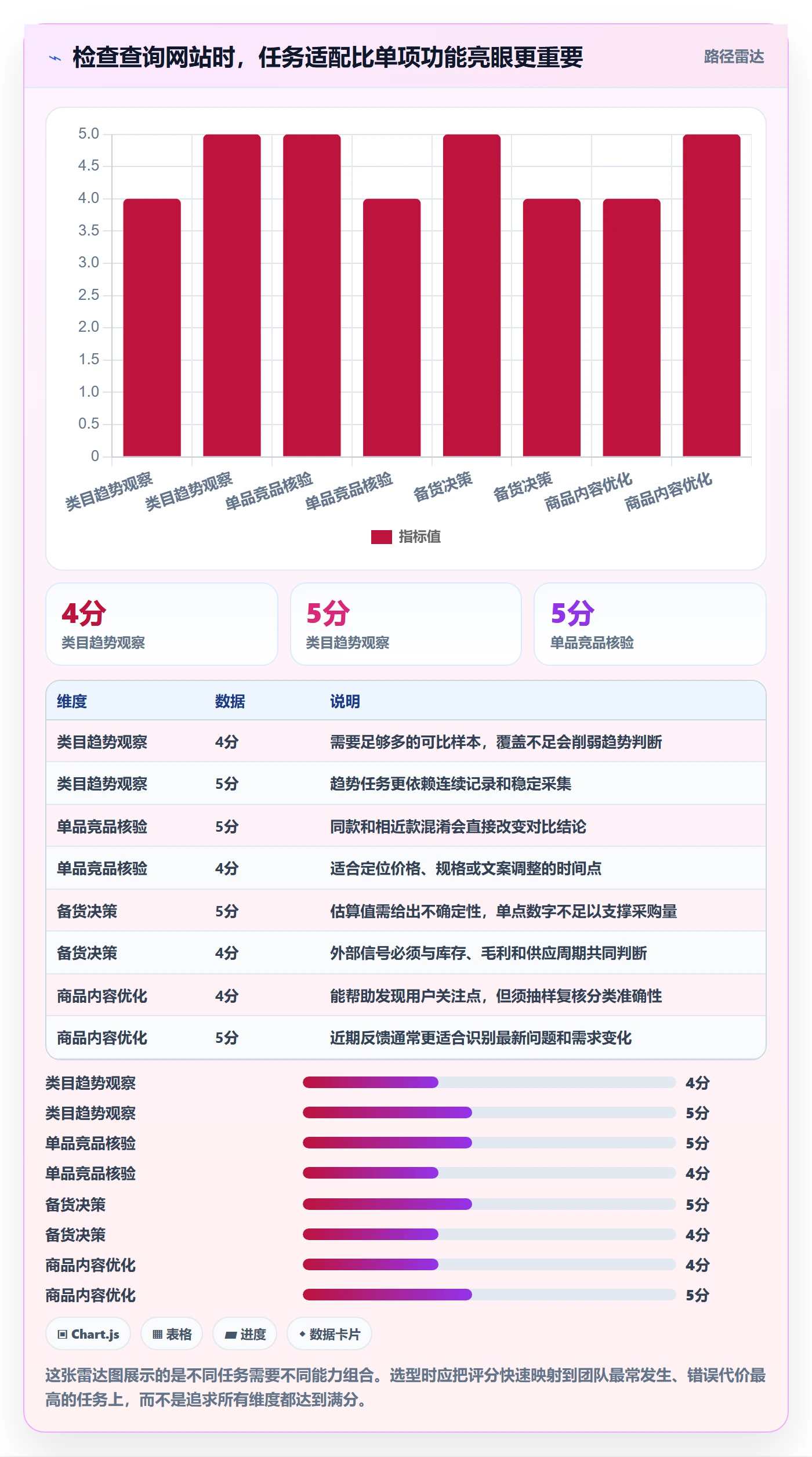 电商数据查询网站检查方法：通过竞品数据评估效率提升质量