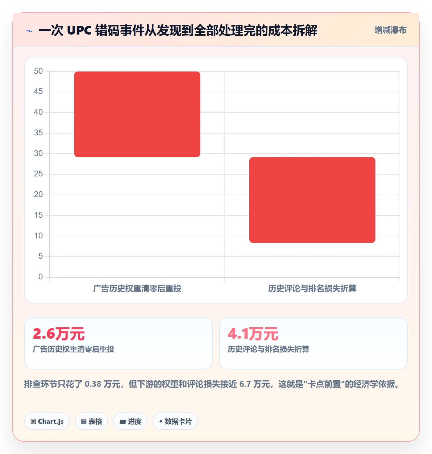 UPC码管理模板：围绕代码申请开展流程设计