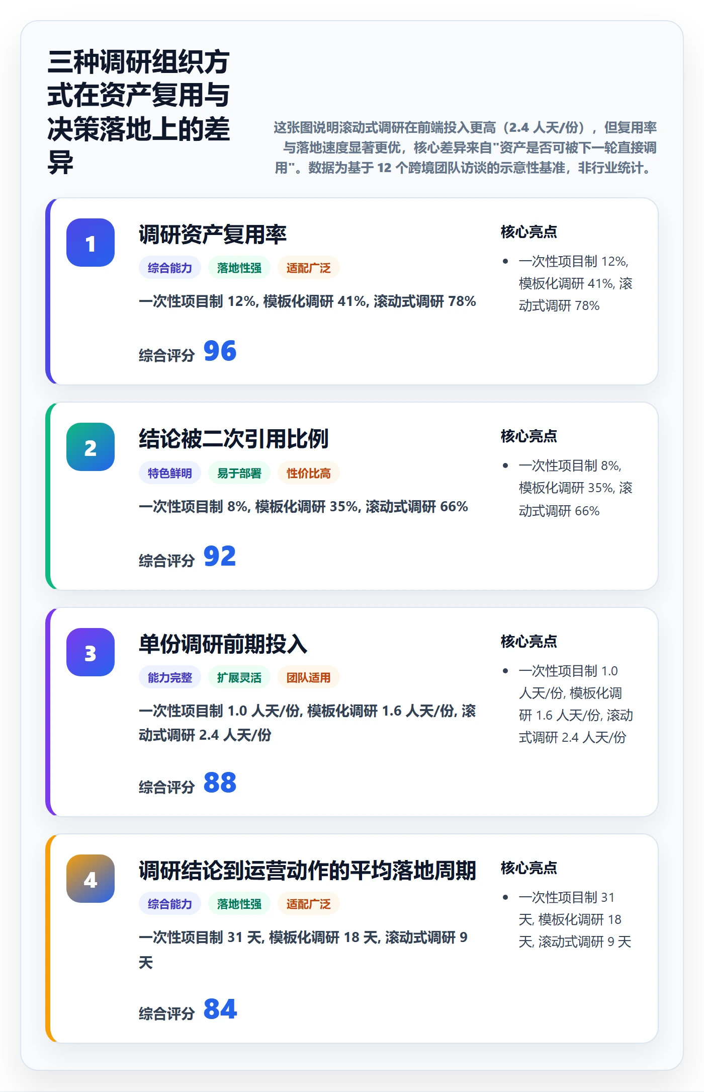 跨境电商运营改造重点：从市场调研推进市场调研