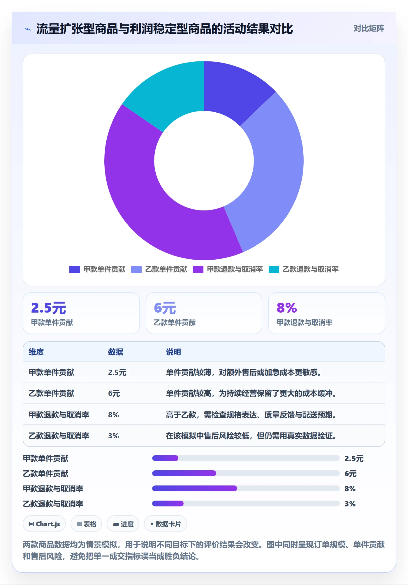 temu执行标准：活动流量环节如何体现进阶玩法