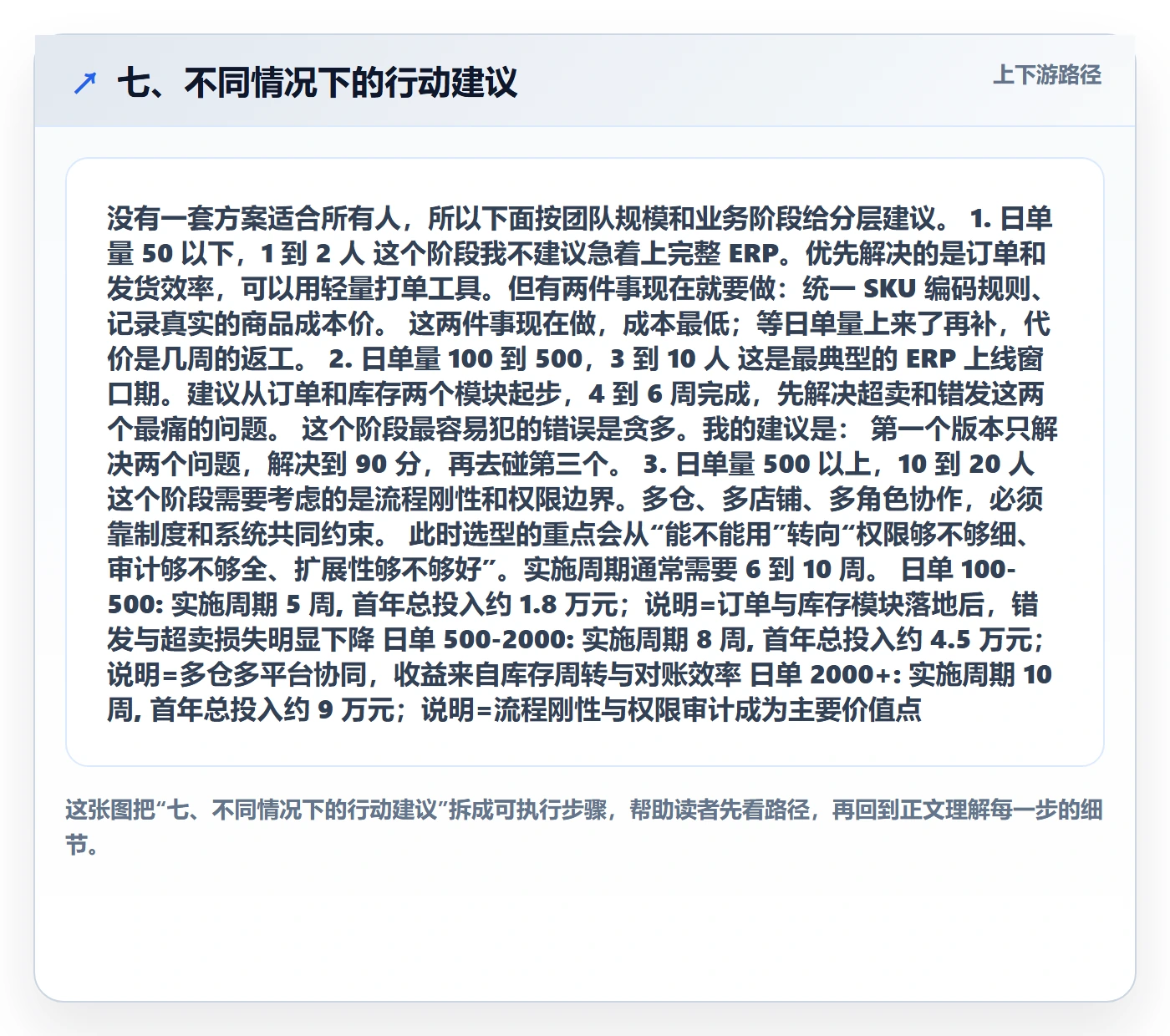 七、不同情况下的行动建议