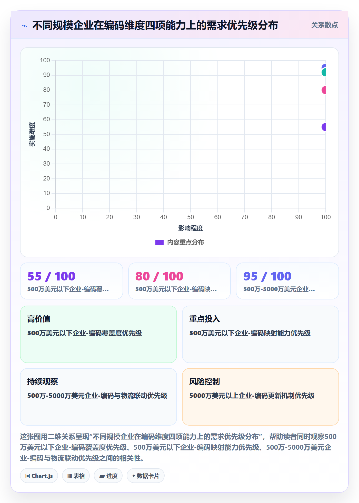 外贸数据分析平台选择标准：商品编码维度如何评估物流方案