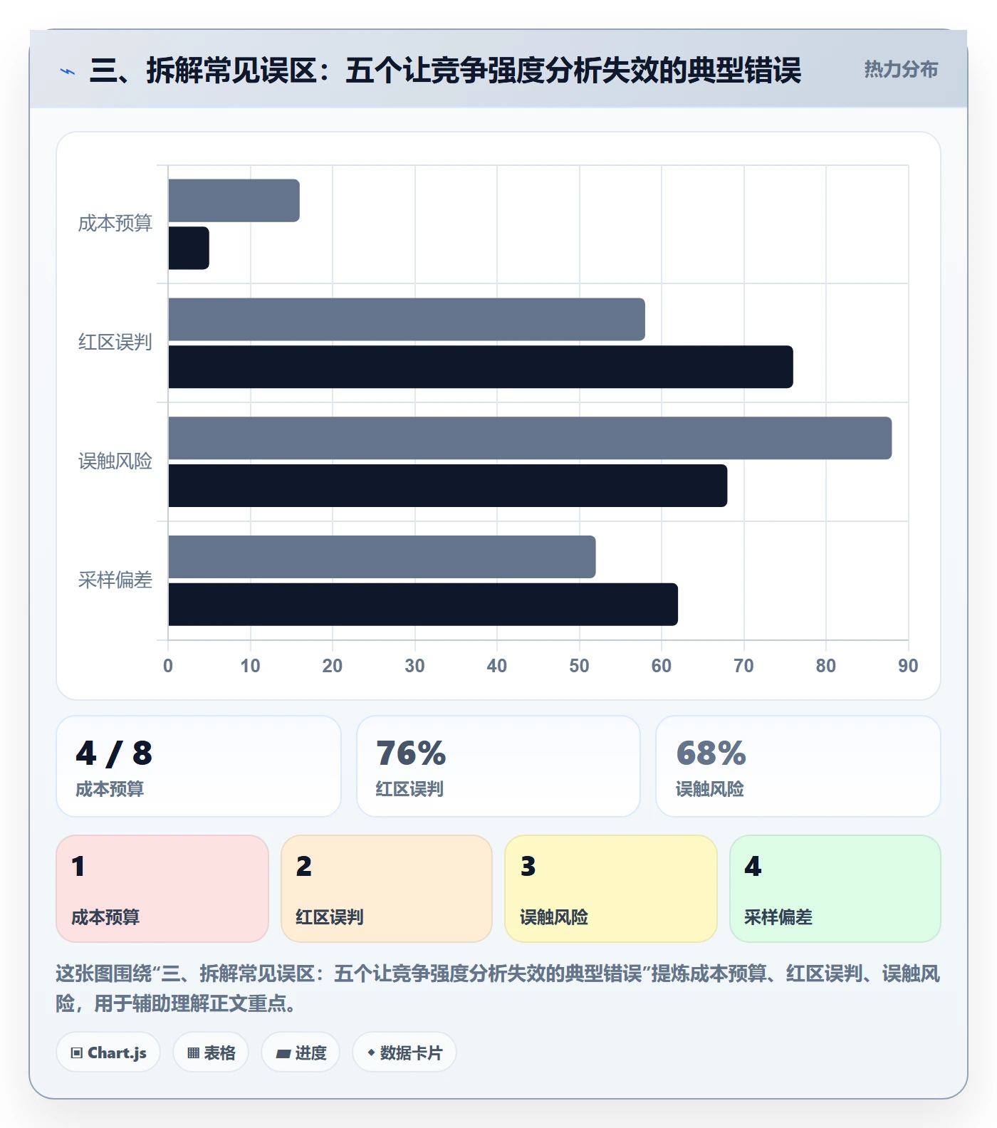 三、拆解常见误区：五个让竞争强度分析失效的典型错误