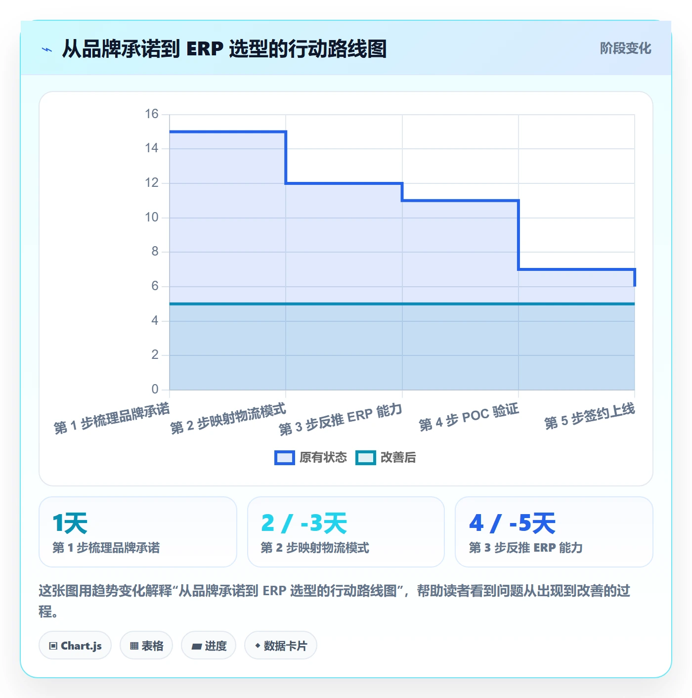 erp跨境电商决策指南：用品牌建设判断物流对接方案