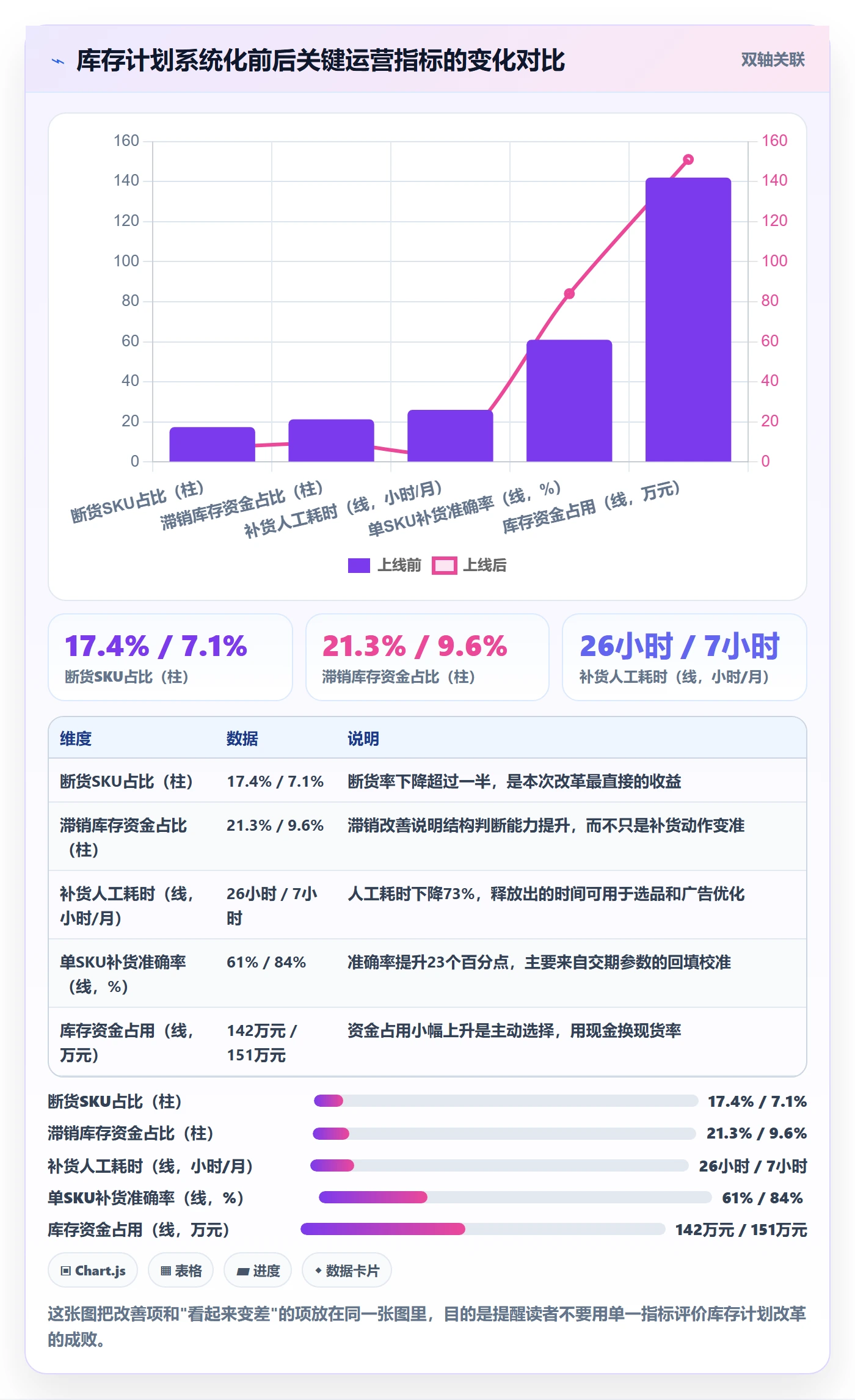 跨境电商运营进阶课：围绕库存计划完善进阶玩法