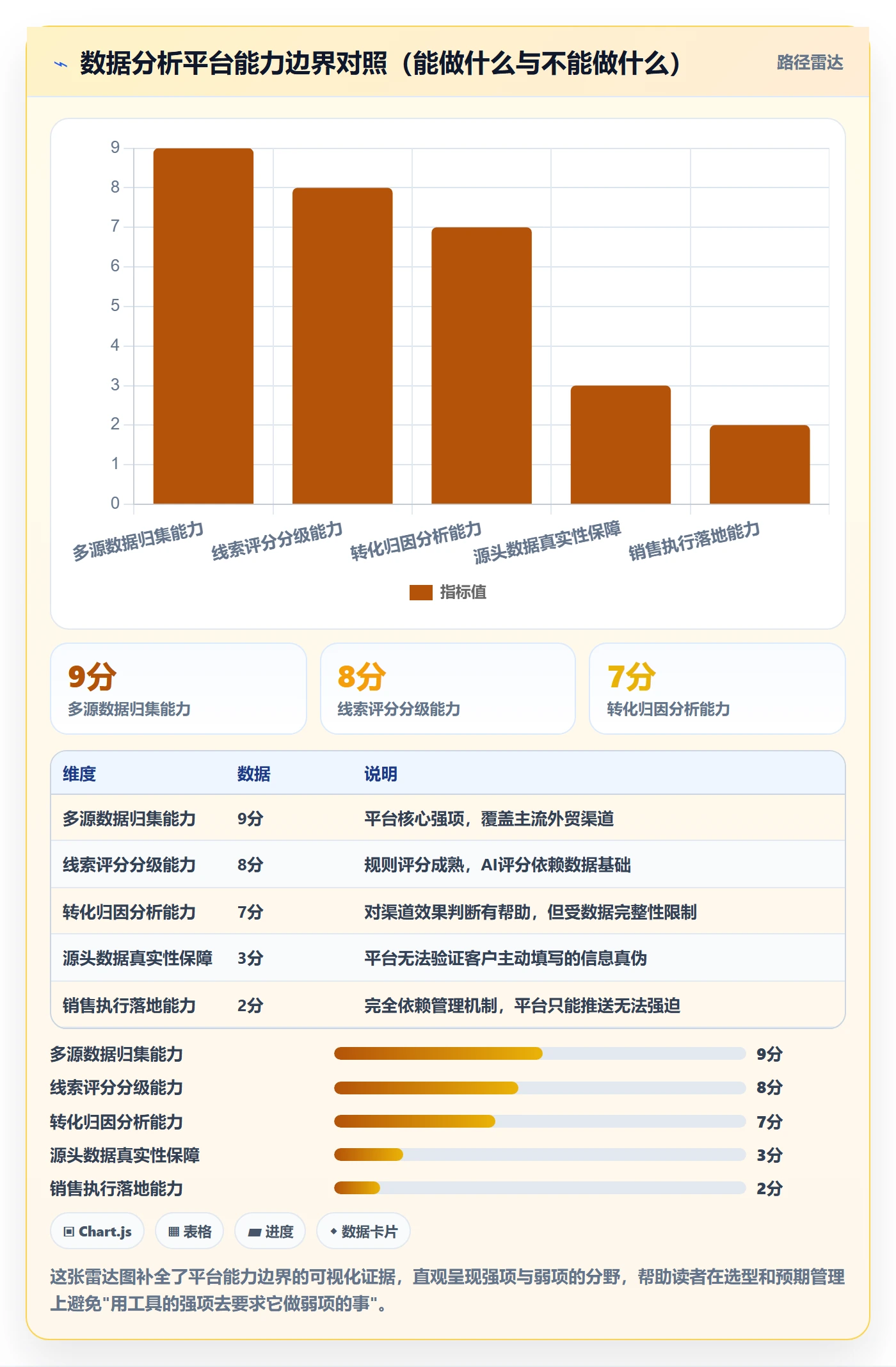 外贸数据分析平台怎么用？销售线索场景下的流程设计拆解