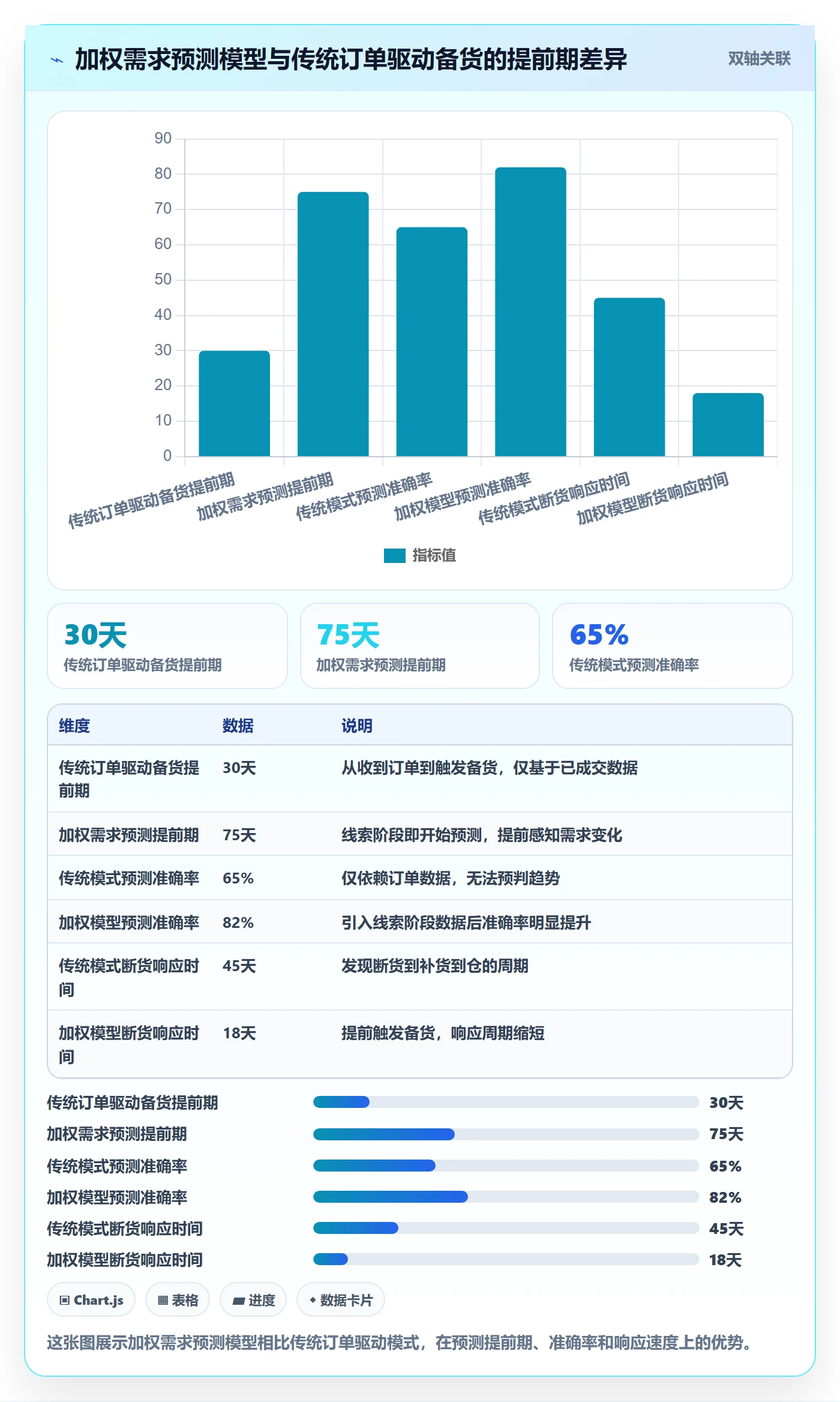 外贸数据分析平台运营框架：把销售线索纳入海外仓管理