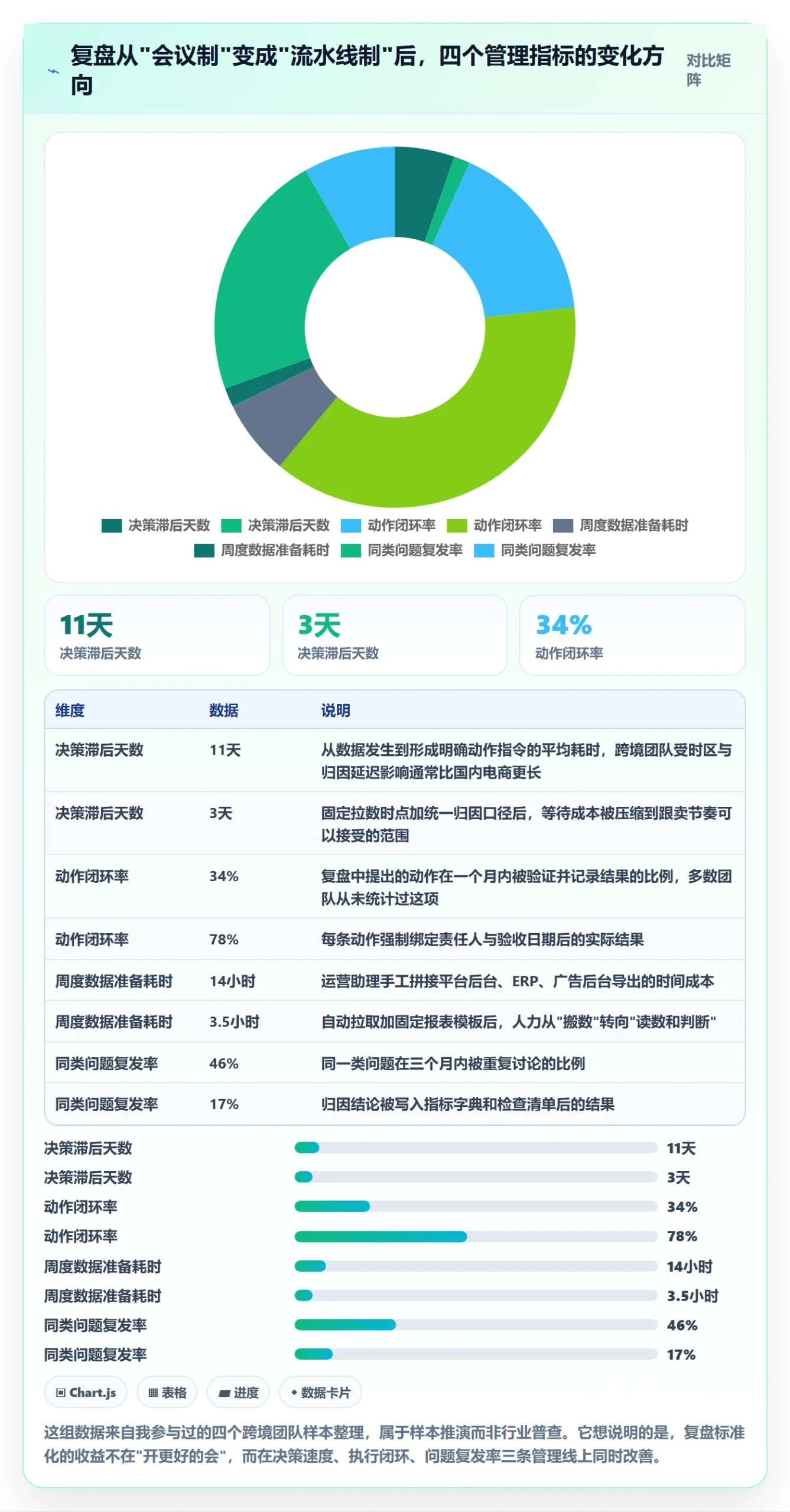 跨境电商运营运营框架：把数据复盘纳入标准化管理