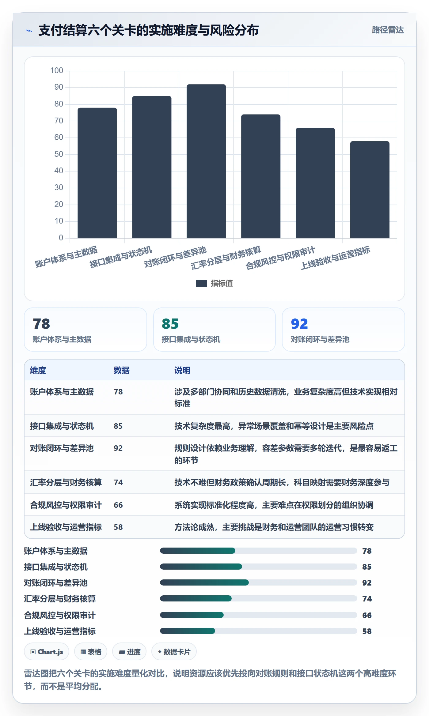 erp跨境电商怎么落地？从系统实施讲清支付结算