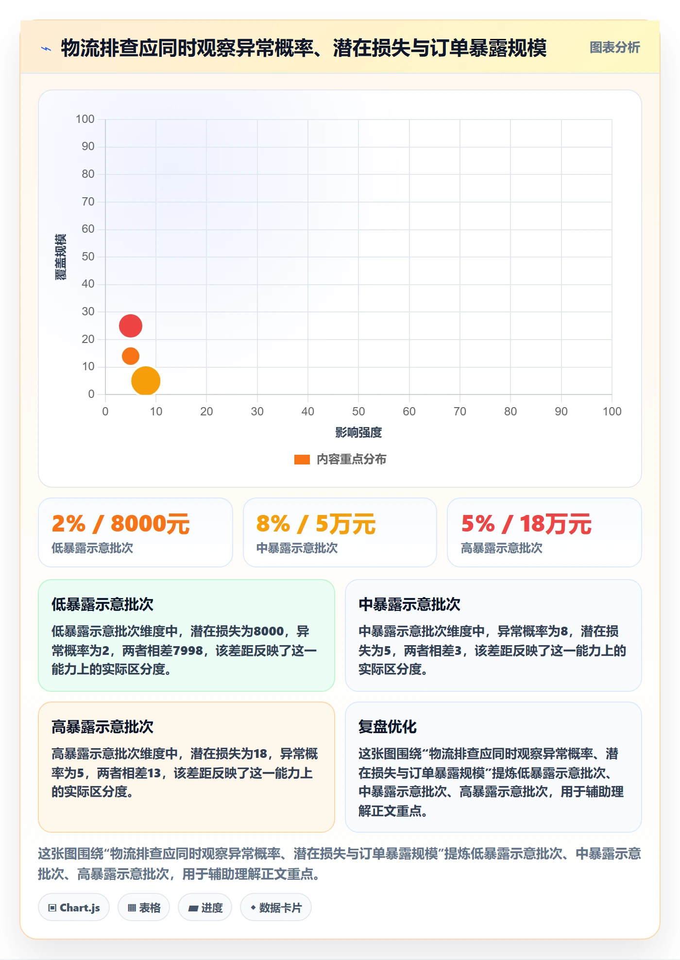 跨境电商实用方法：围绕跨境物流建立风险排查