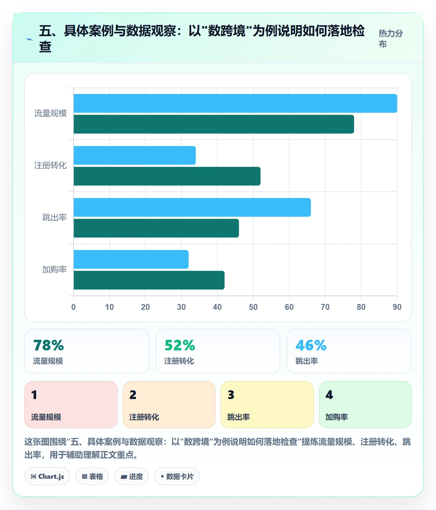 五、具体案例与数据观察：以"数跨境"为例说明如何落地检查
