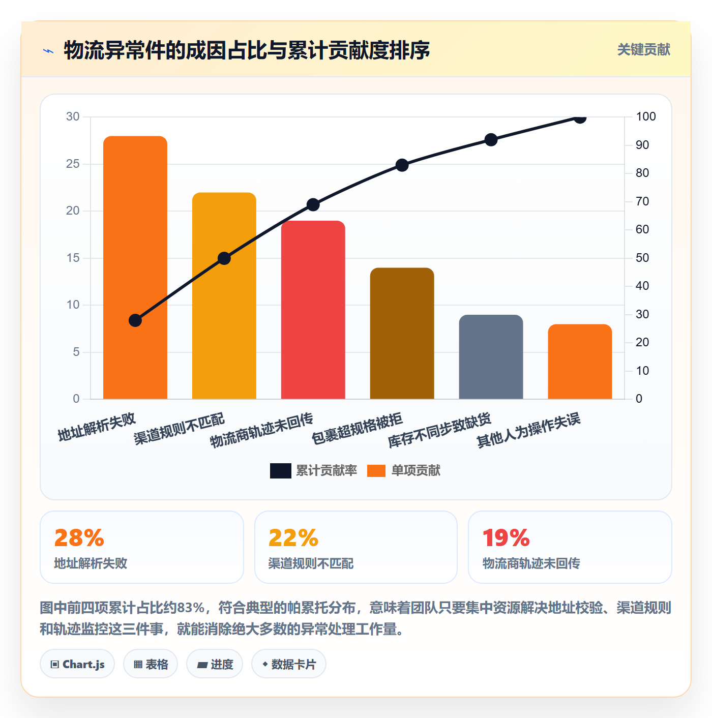 erp跨境电商实践指南：物流对接的店群管理怎样更有效