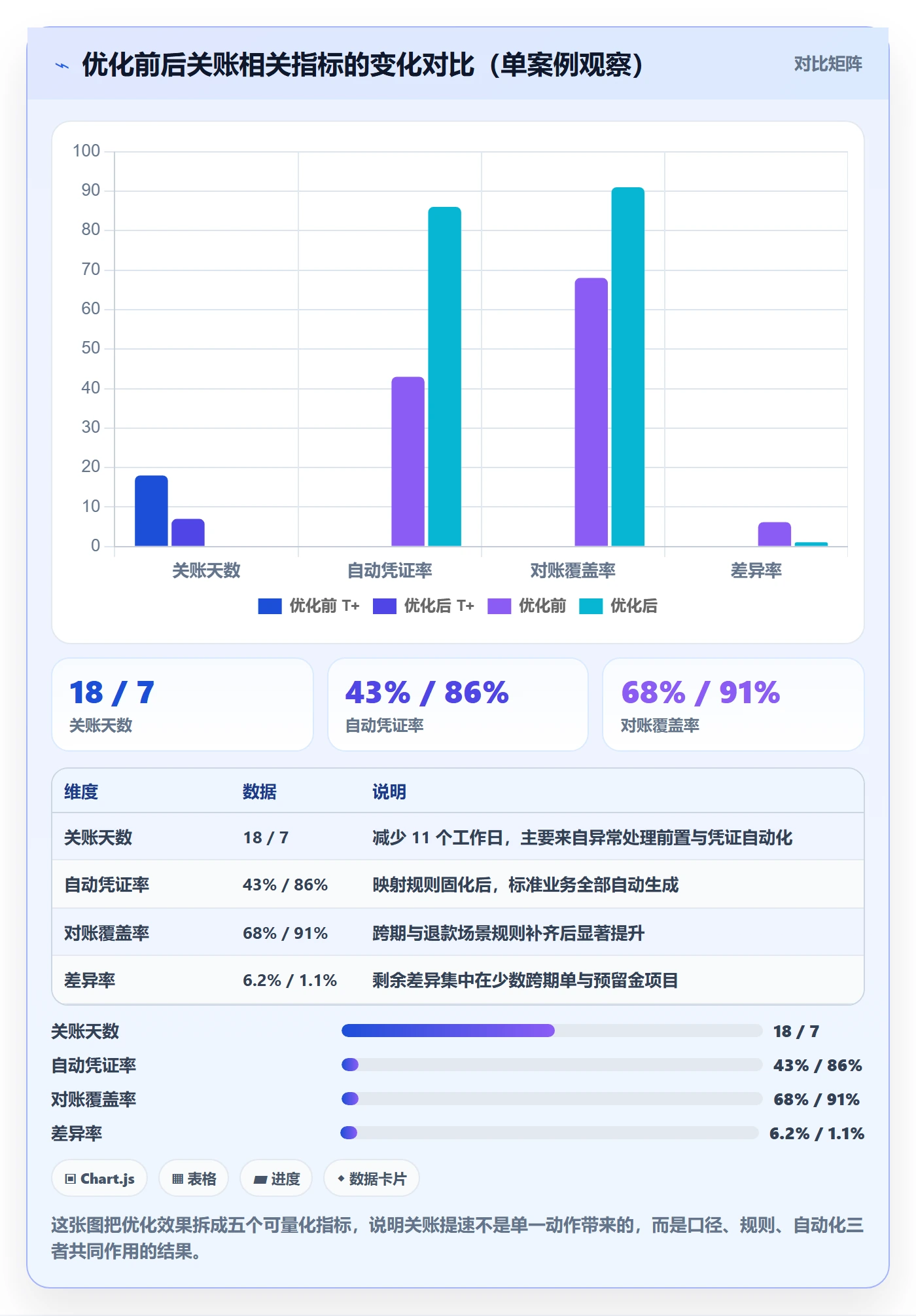 erp跨境电商优化清单：财务核算与团队协同的关键动作