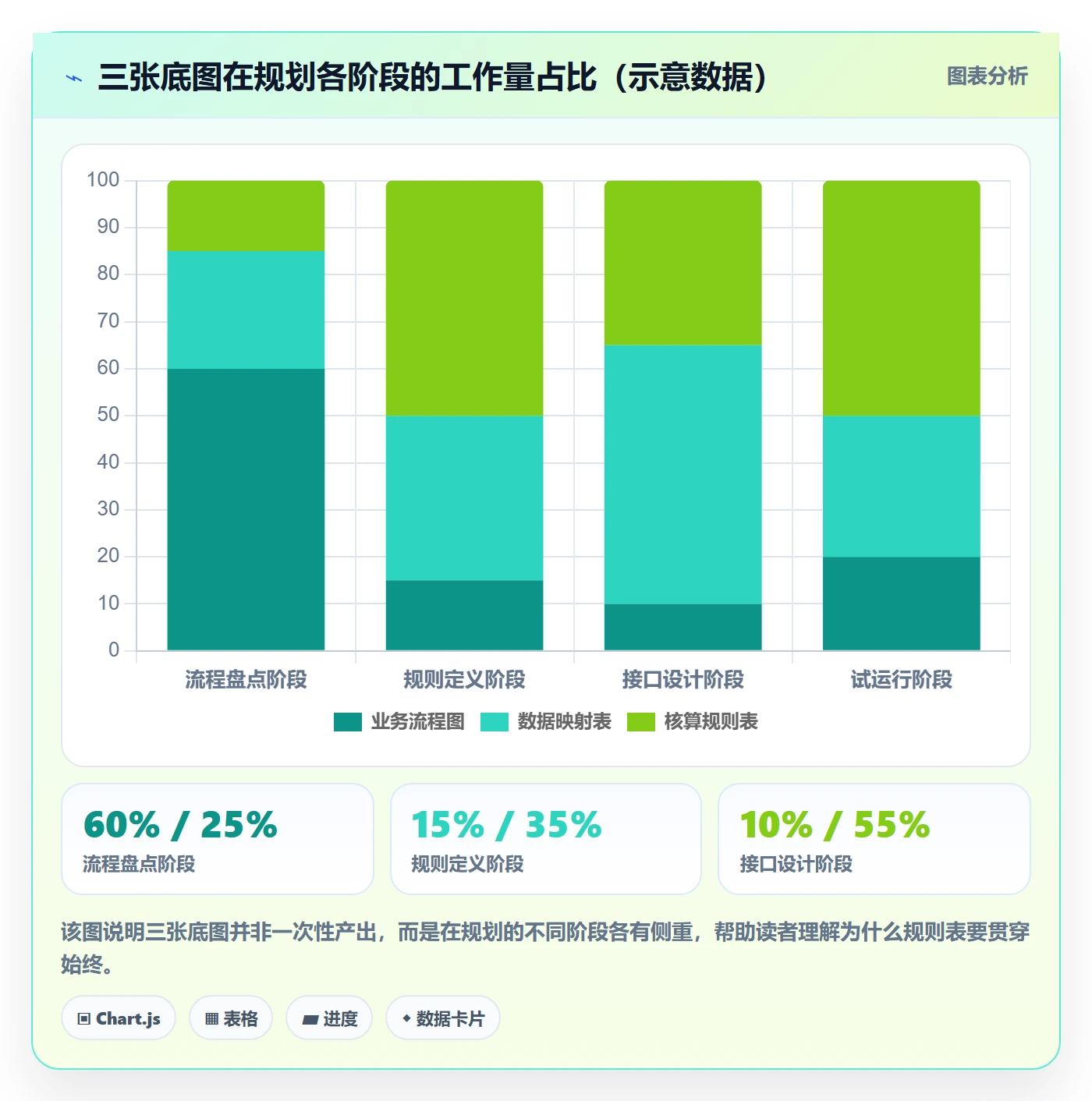 erp跨境电商规划方法：财务核算与回款管理如何衔接