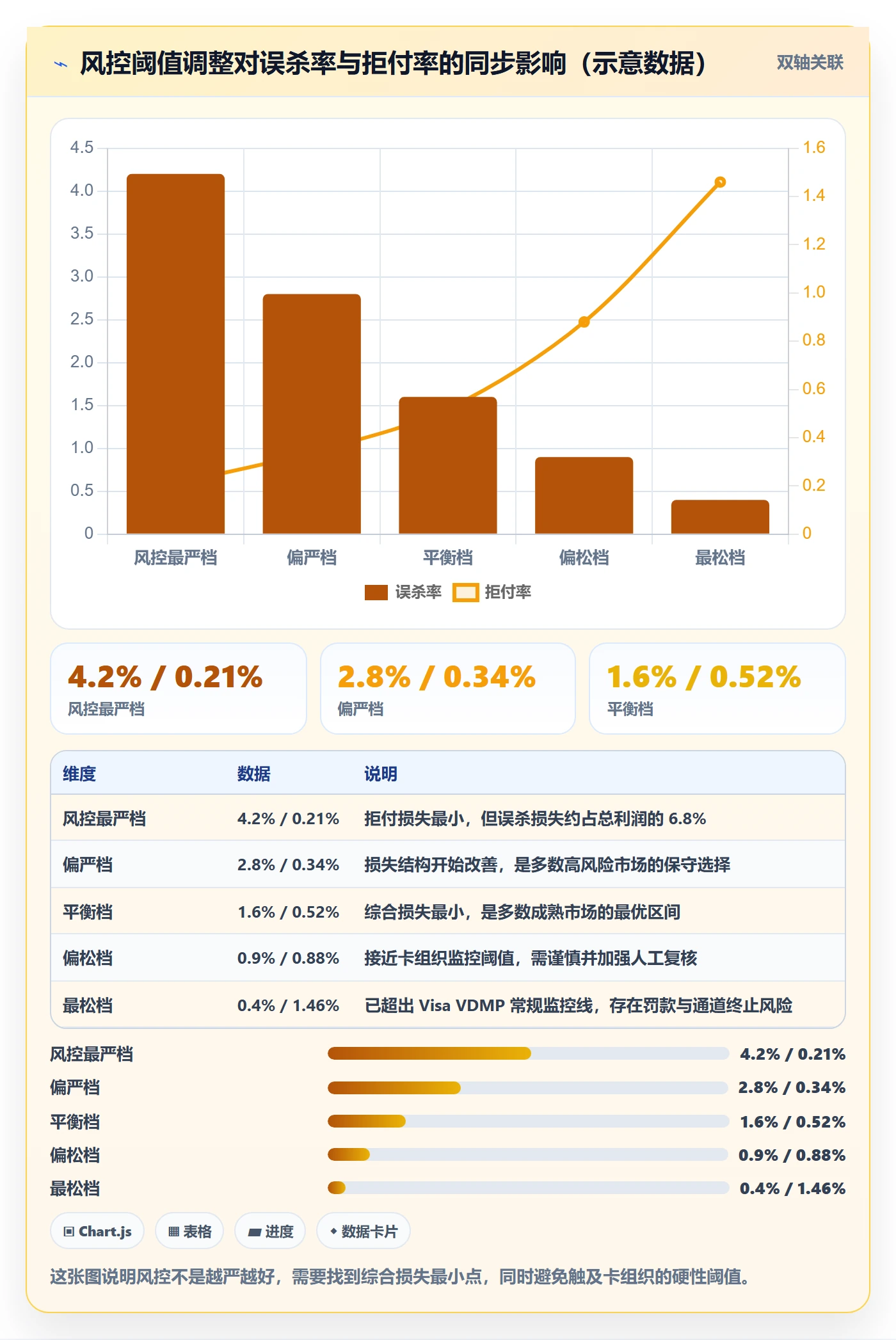 跨境电商运营检查方法:通过流量获取评估支付结算质量