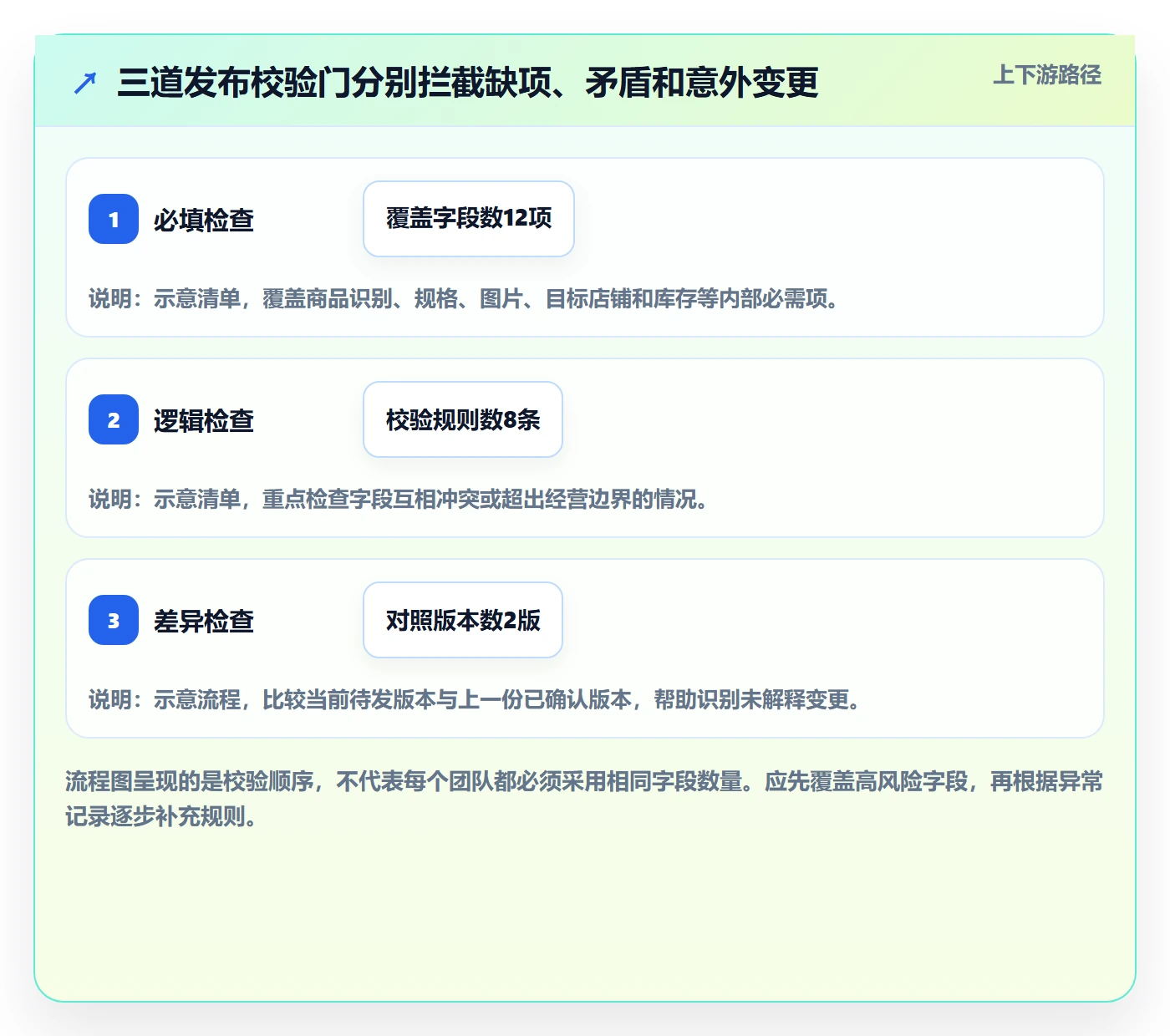 想做好temu，先掌握多店经营中的商品发布