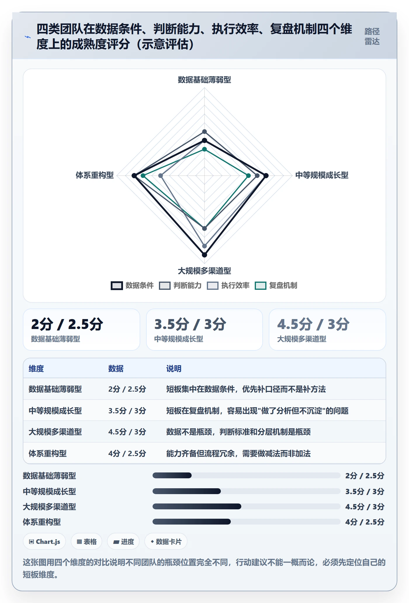 商品分析实施路径：生命周期如何完成选型方法