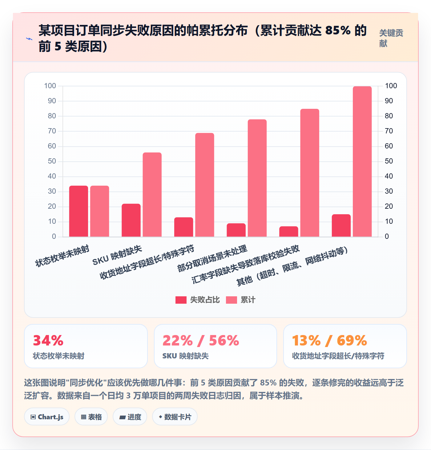 erp跨境电商实施路径：订单同步如何完成指标体系