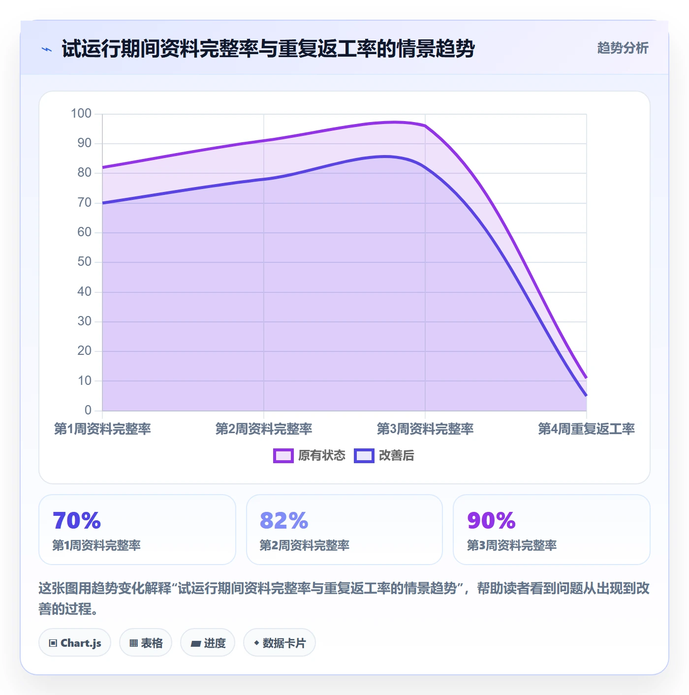 temu实用方法：围绕商品发布建立账号安全