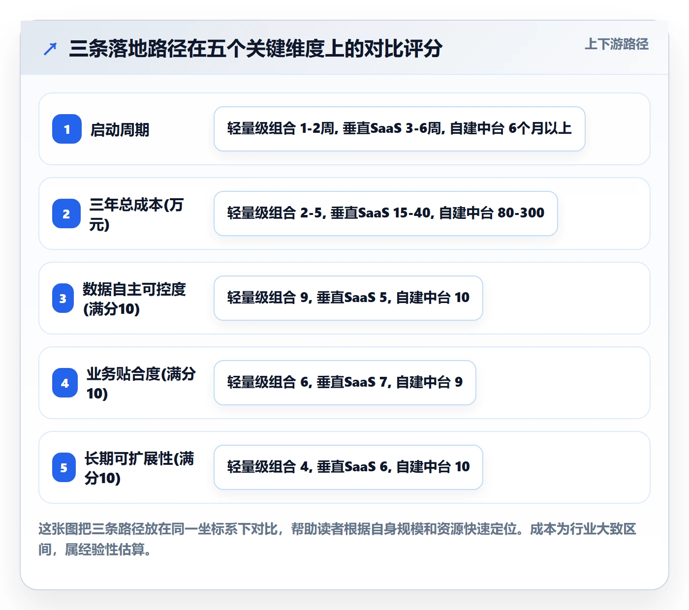 外贸数据分析平台从0到1：竞争对手的落地案例与操作要点