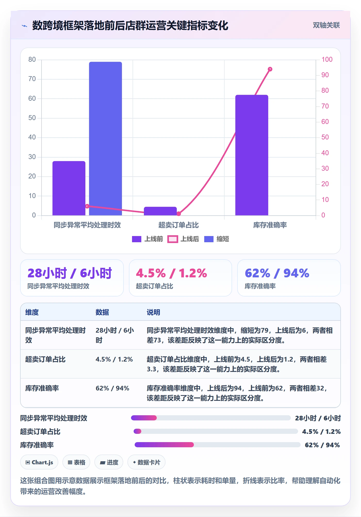 erp跨境电商运营框架：把订单同步纳入店群管理
