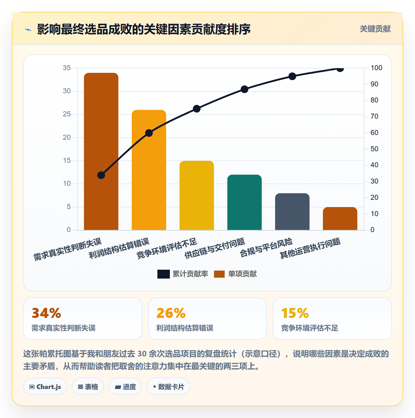 商品分析检查方法：通过市场需求评估实操教程质量