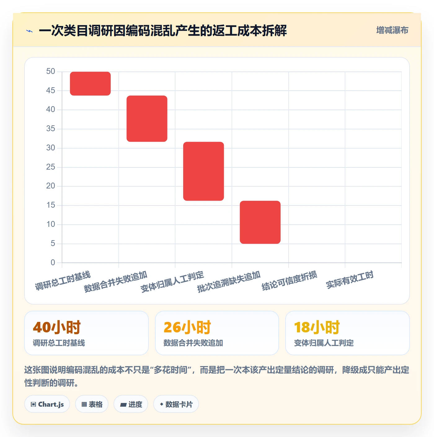 UPC码实践指南:编码规范的选品策略怎样更有效
