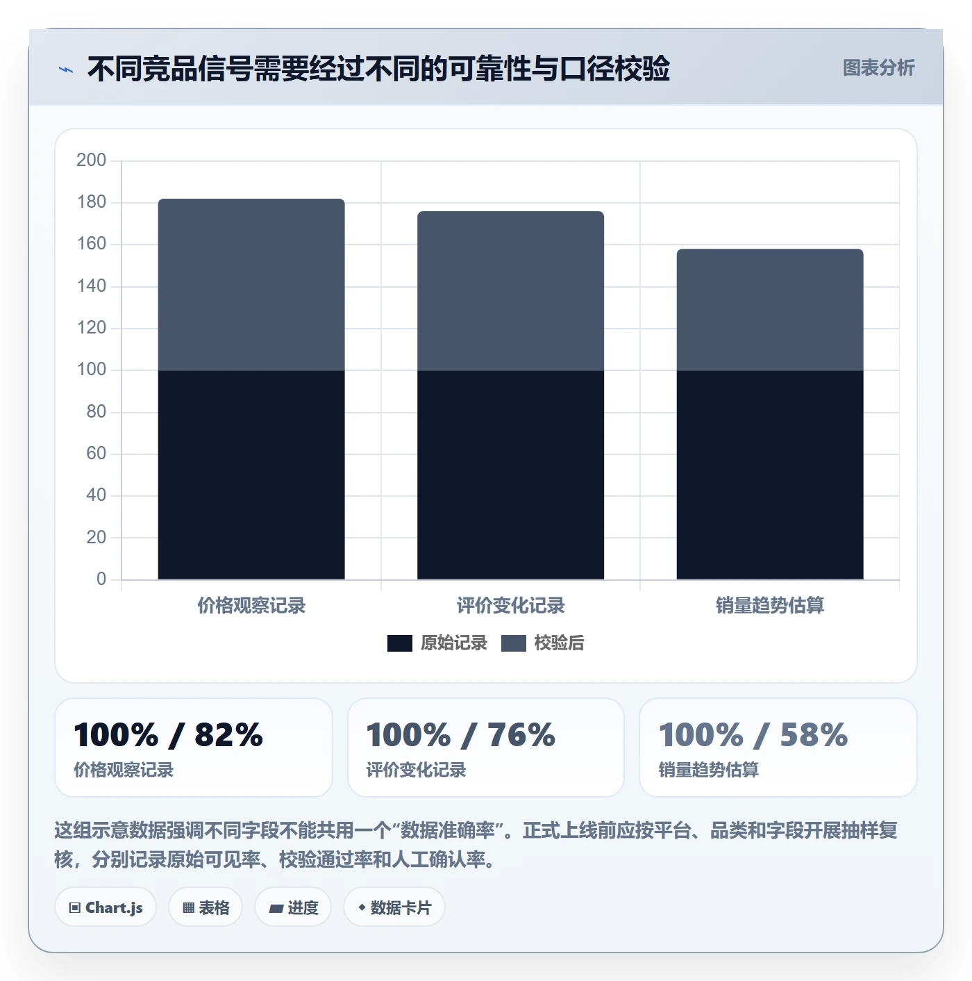 电商数据查询网站规划方法：竞品数据与指标体系如何衔接