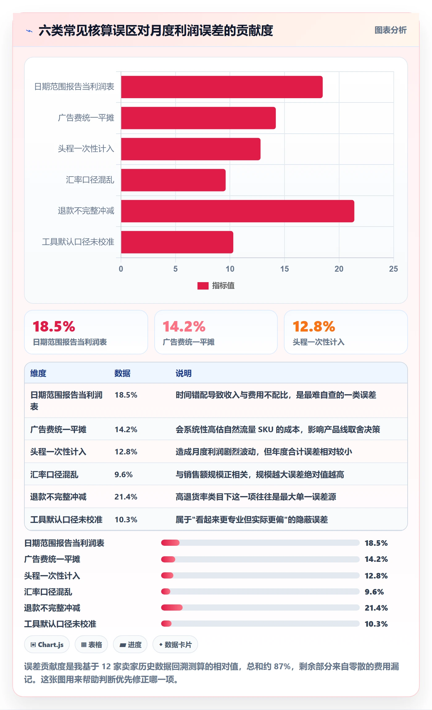 亚马逊软件怎么用？利润核算场景下的标准化管理拆解
