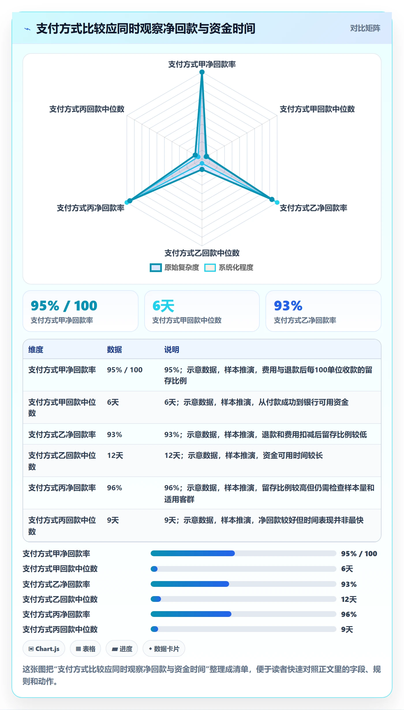 跨境电商进阶课：围绕市场选择完善回款管理