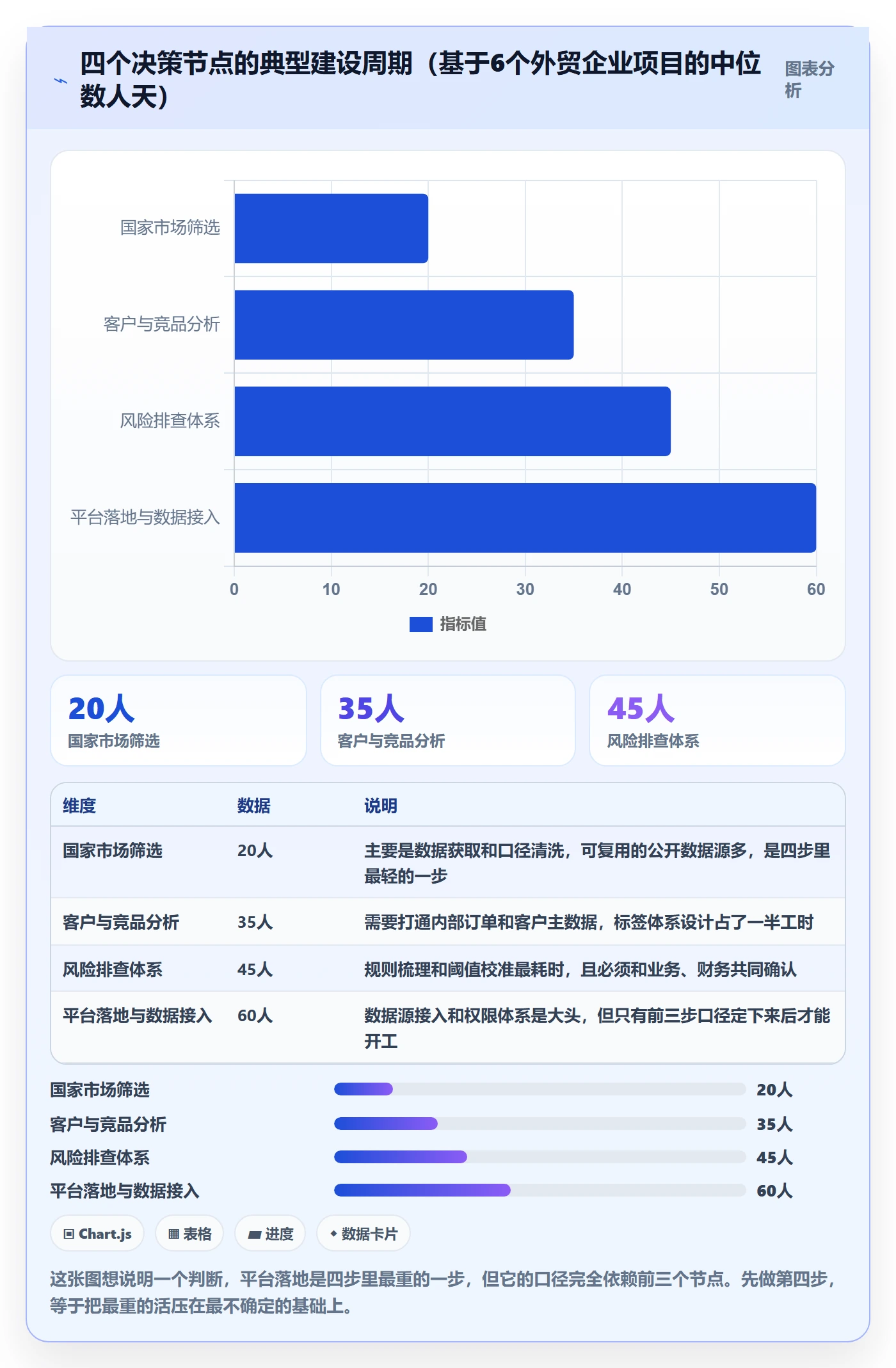 外贸数据分析平台建设路线：从国家市场到风险排查分几步