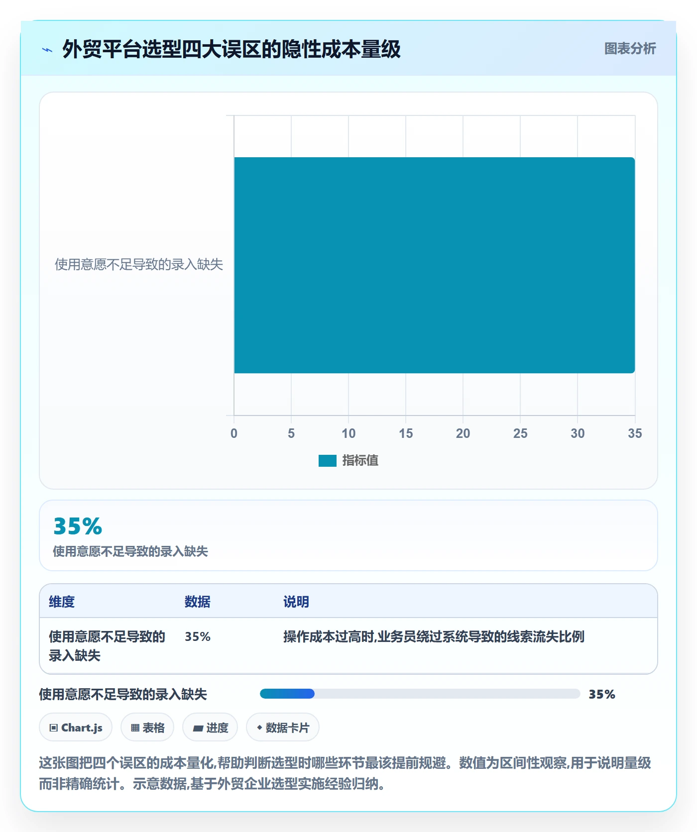 外贸数据分析平台选择标准：销售线索维度如何评估日常管理