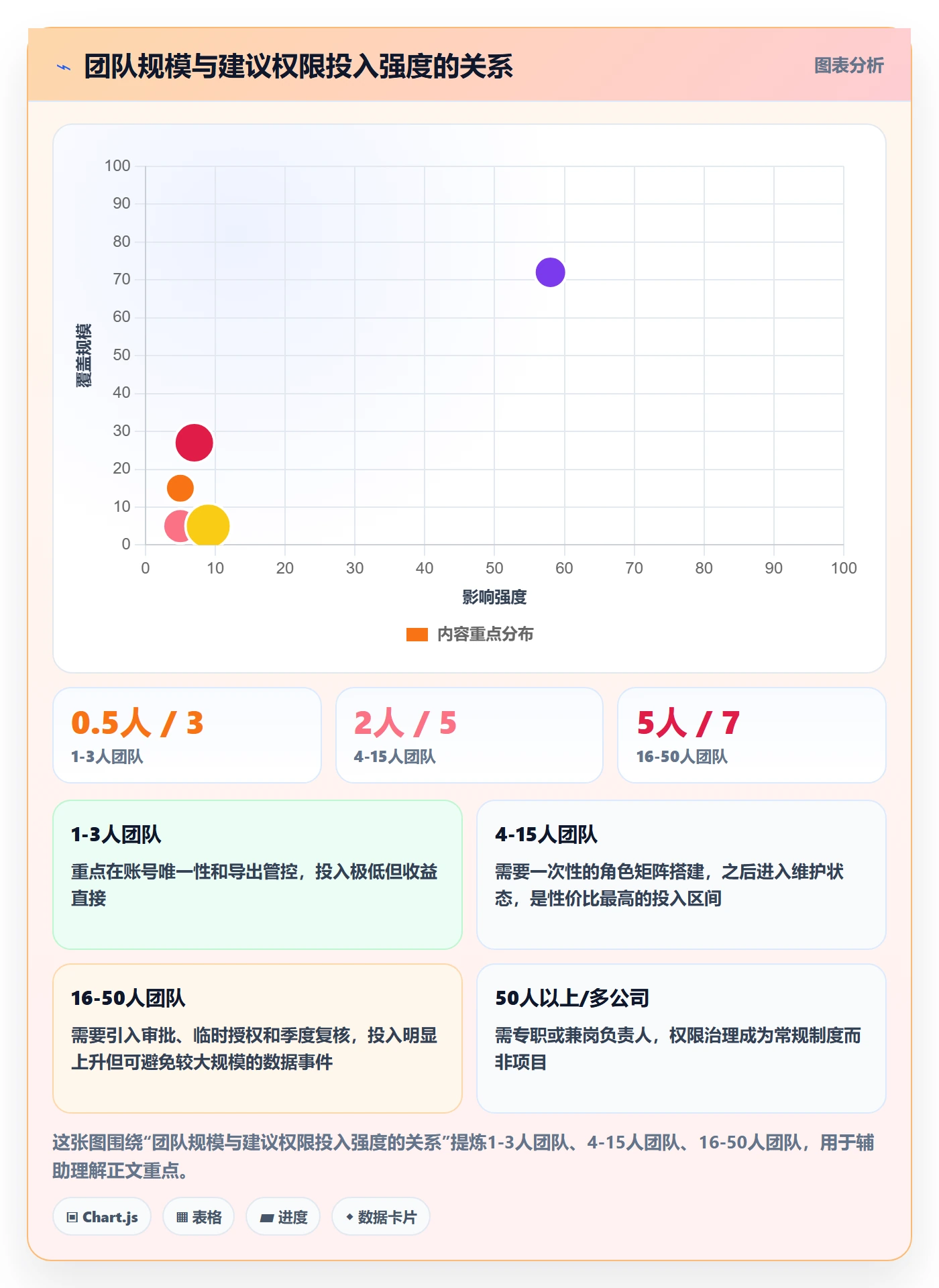 erp跨境电商怎么选？权限管理相关的问题清单判断标准