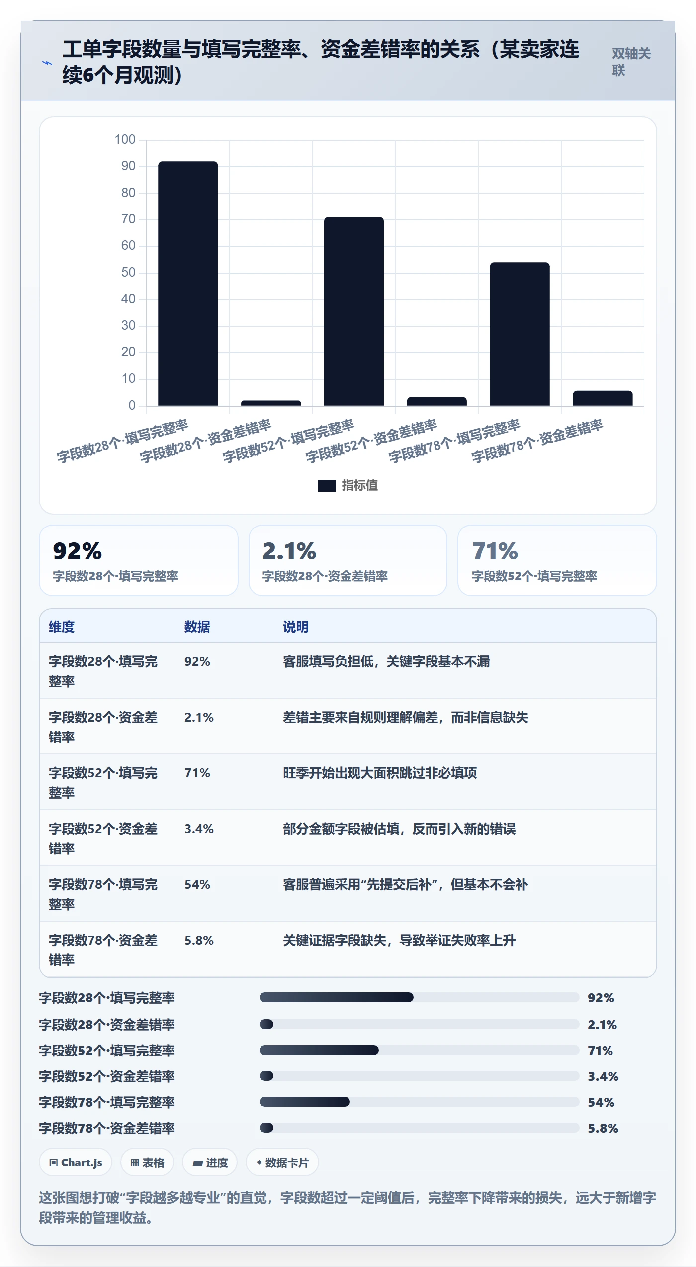 跨境电商运营管理模板：围绕客户服务开展支付结算