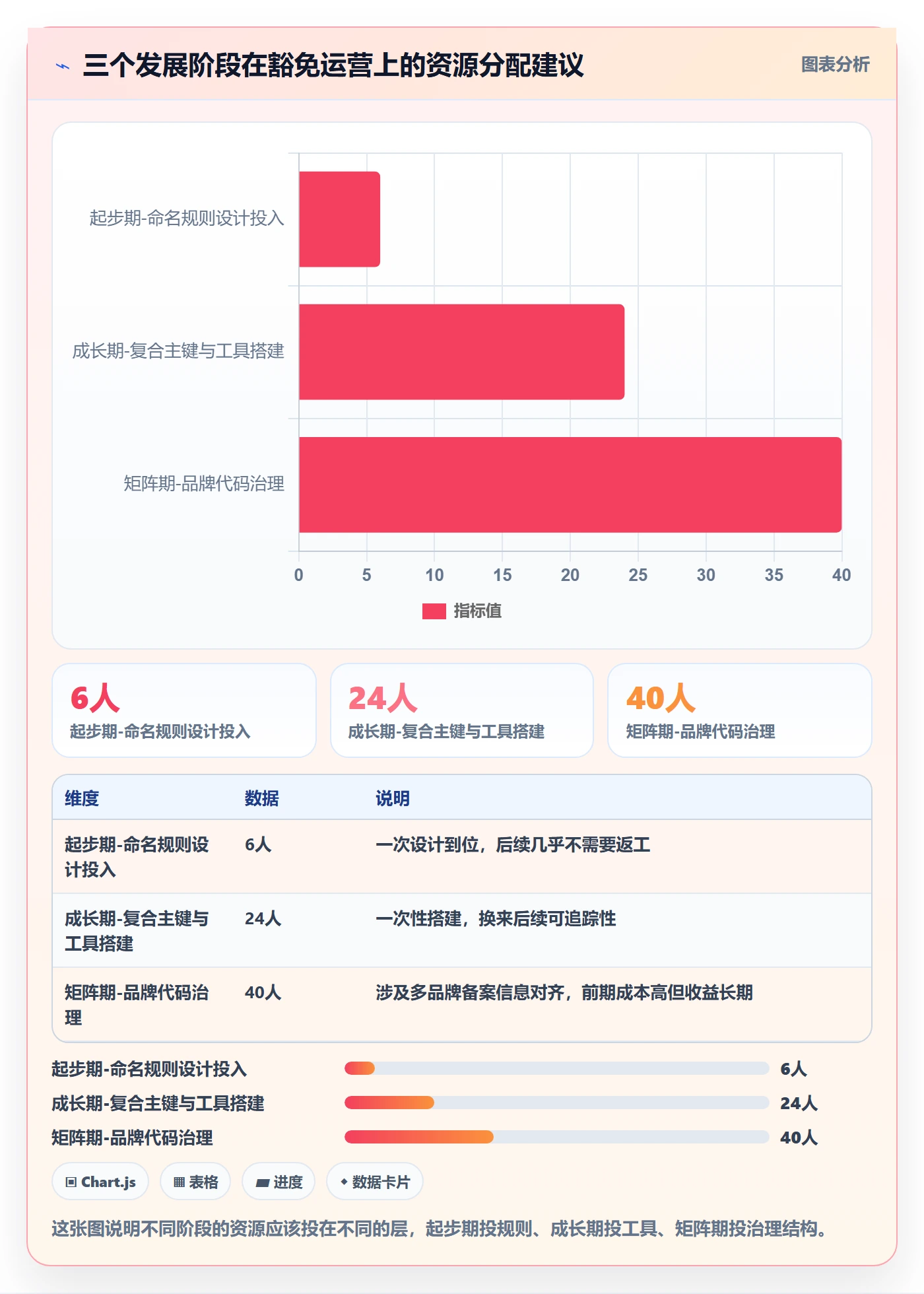 UPC码方案设计：豁免申请场景的精细化运营怎么做
