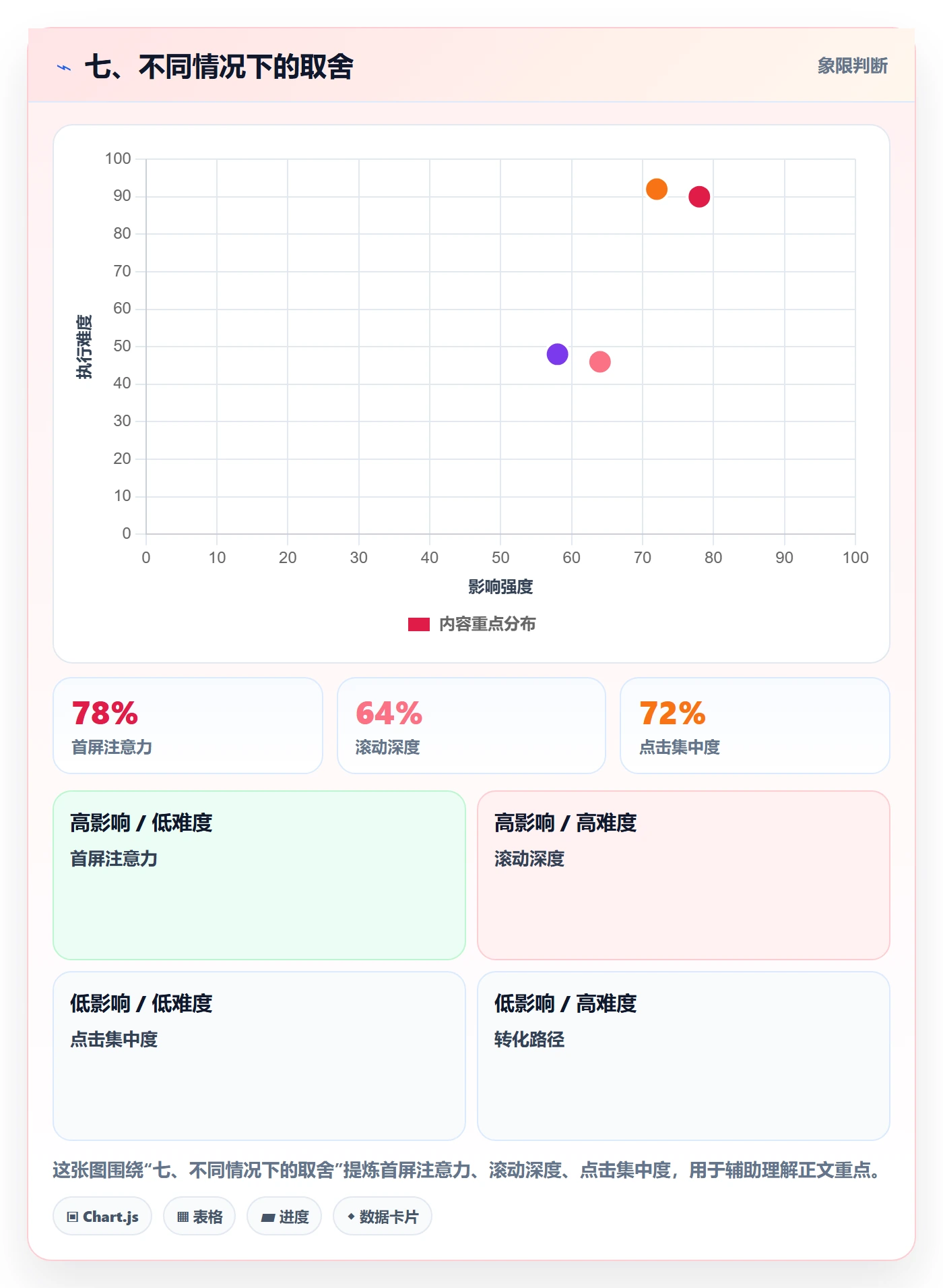 七、不同情况下的取舍