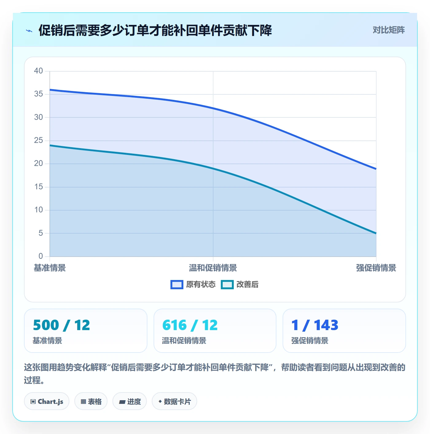 temu怎么优化？先从选品定价的税务筹划入手