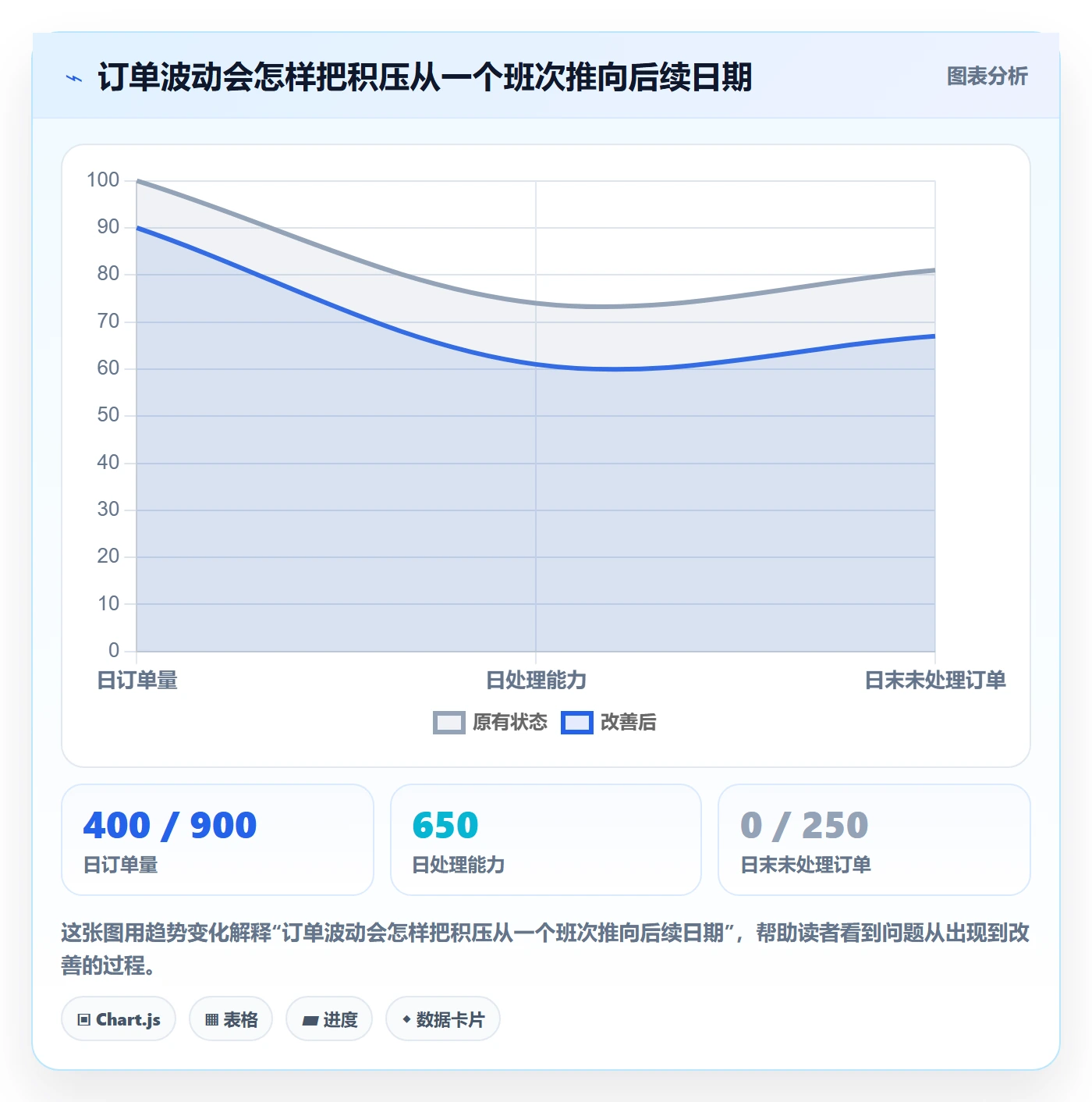 temu检查方法：通过履约物流评估中小商家质量