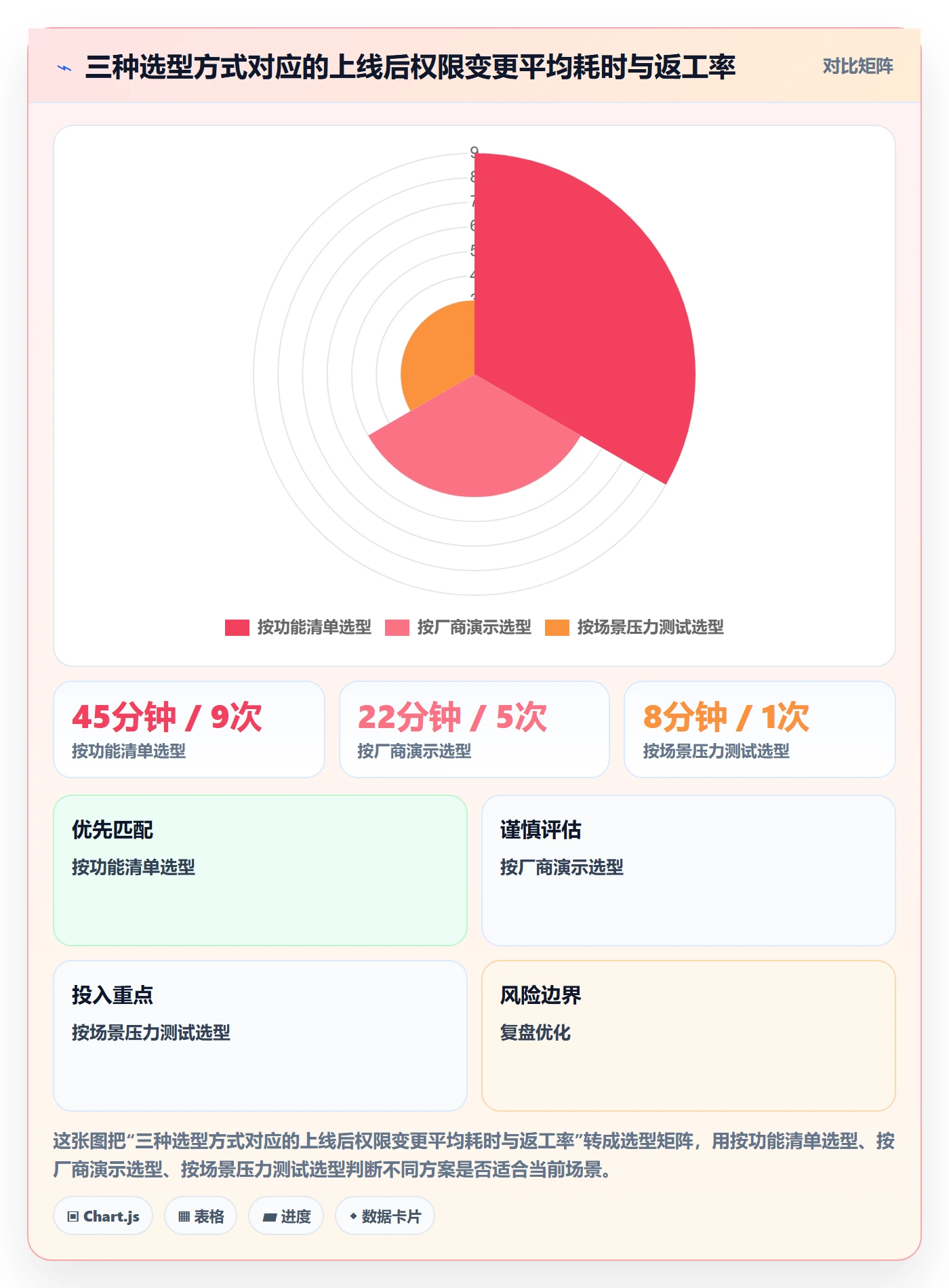 erp跨境电商选择标准:权限管理维度如何评估团队协同