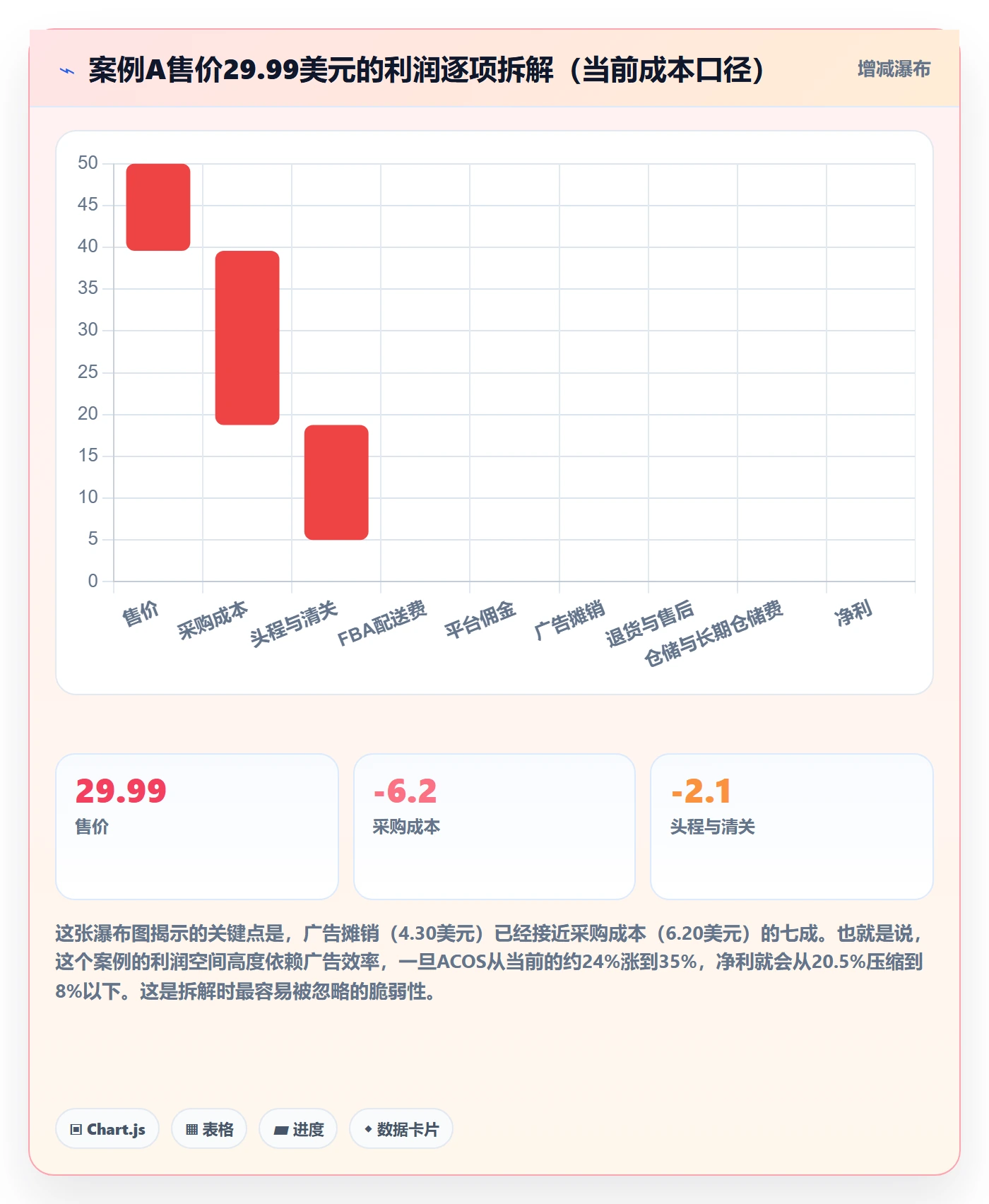 亚马逊软件场景解析：选品工具中的案例拆解怎么处理
