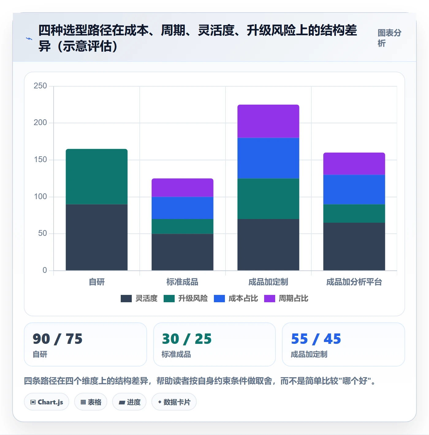 erp跨境电商数据方法：用系统实施支撑效率提升判断