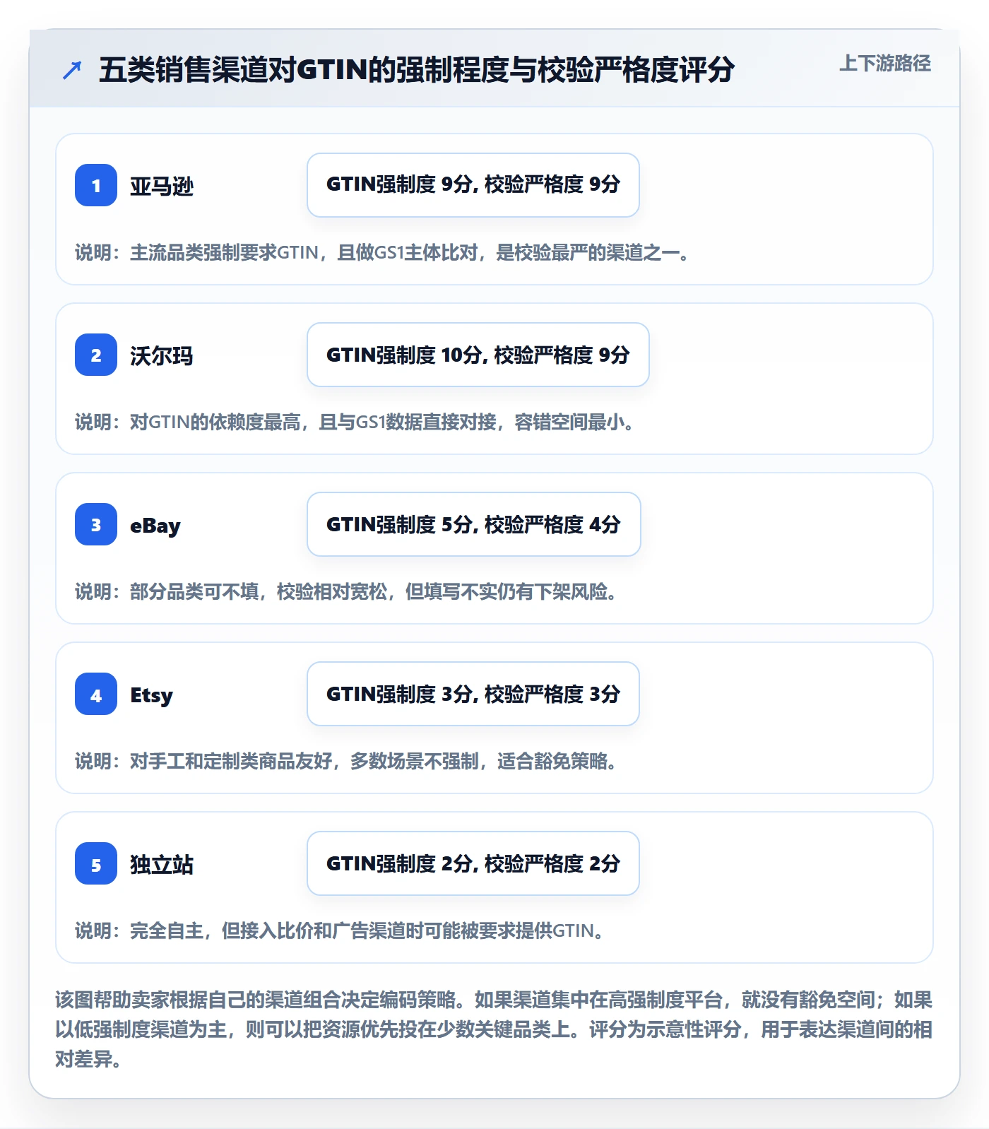 UPC码规划方法：平台审核与海外仓管理如何衔接