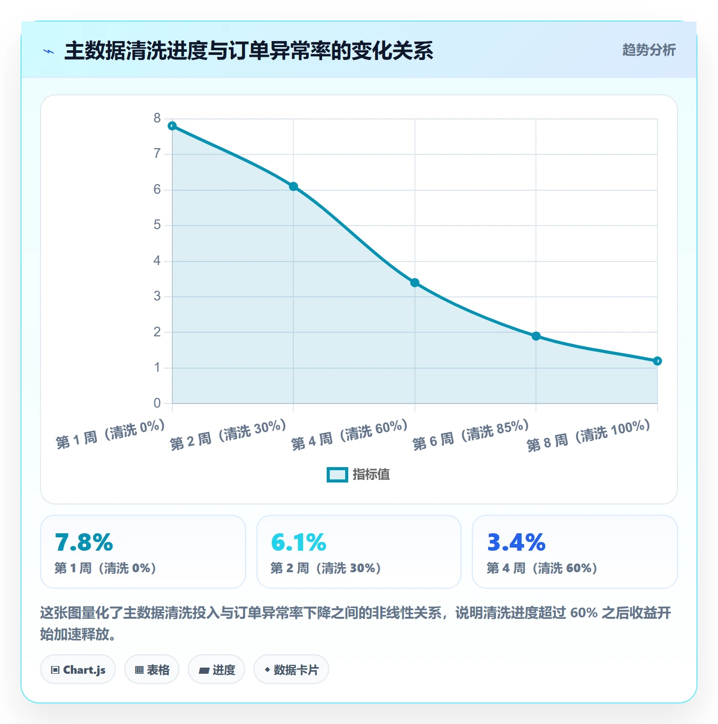 erp跨境电商规划方法：系统实施与效率提升如何衔接