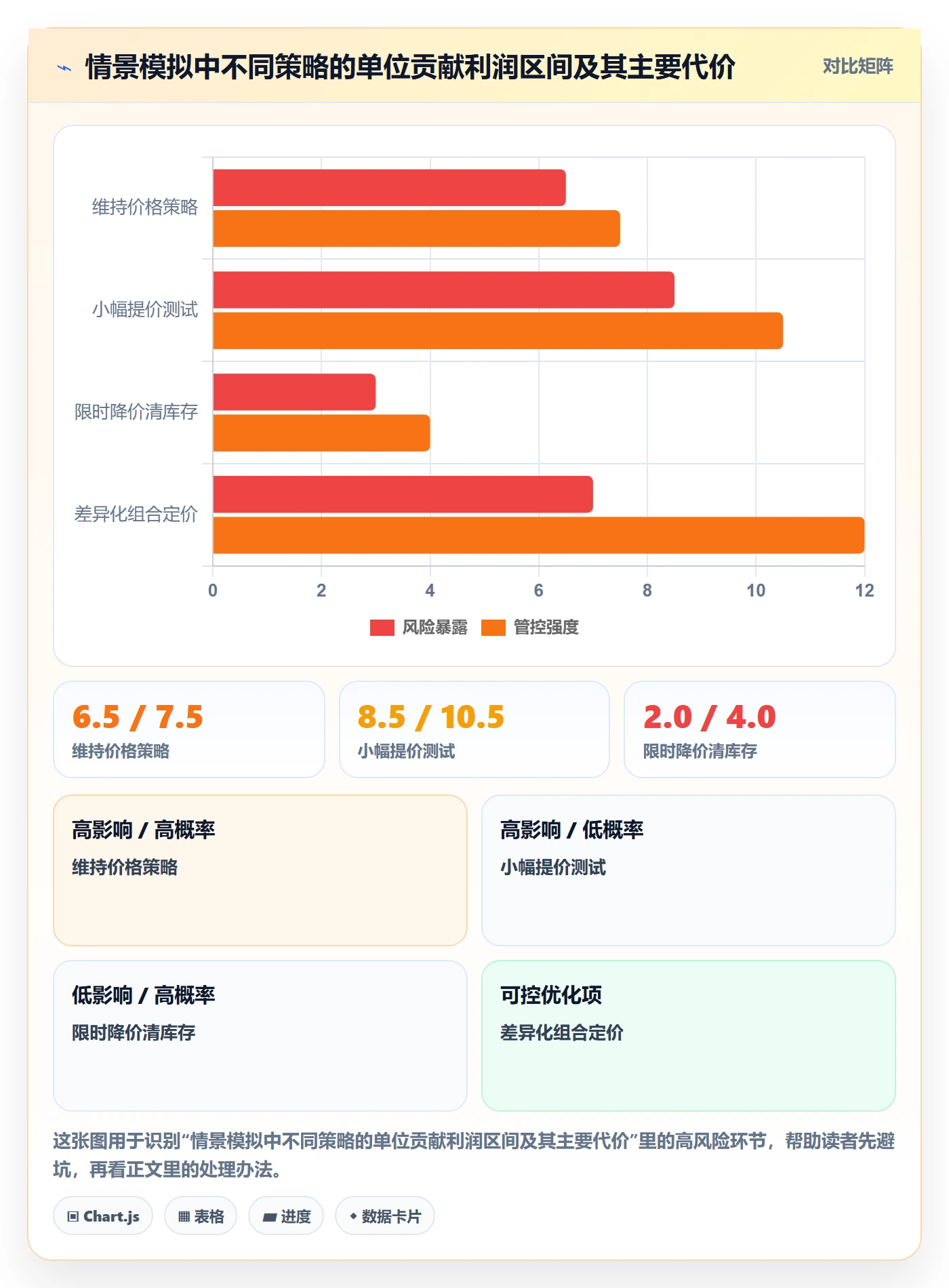 跨境电商业务拆解：品牌增长为什么影响定价策略