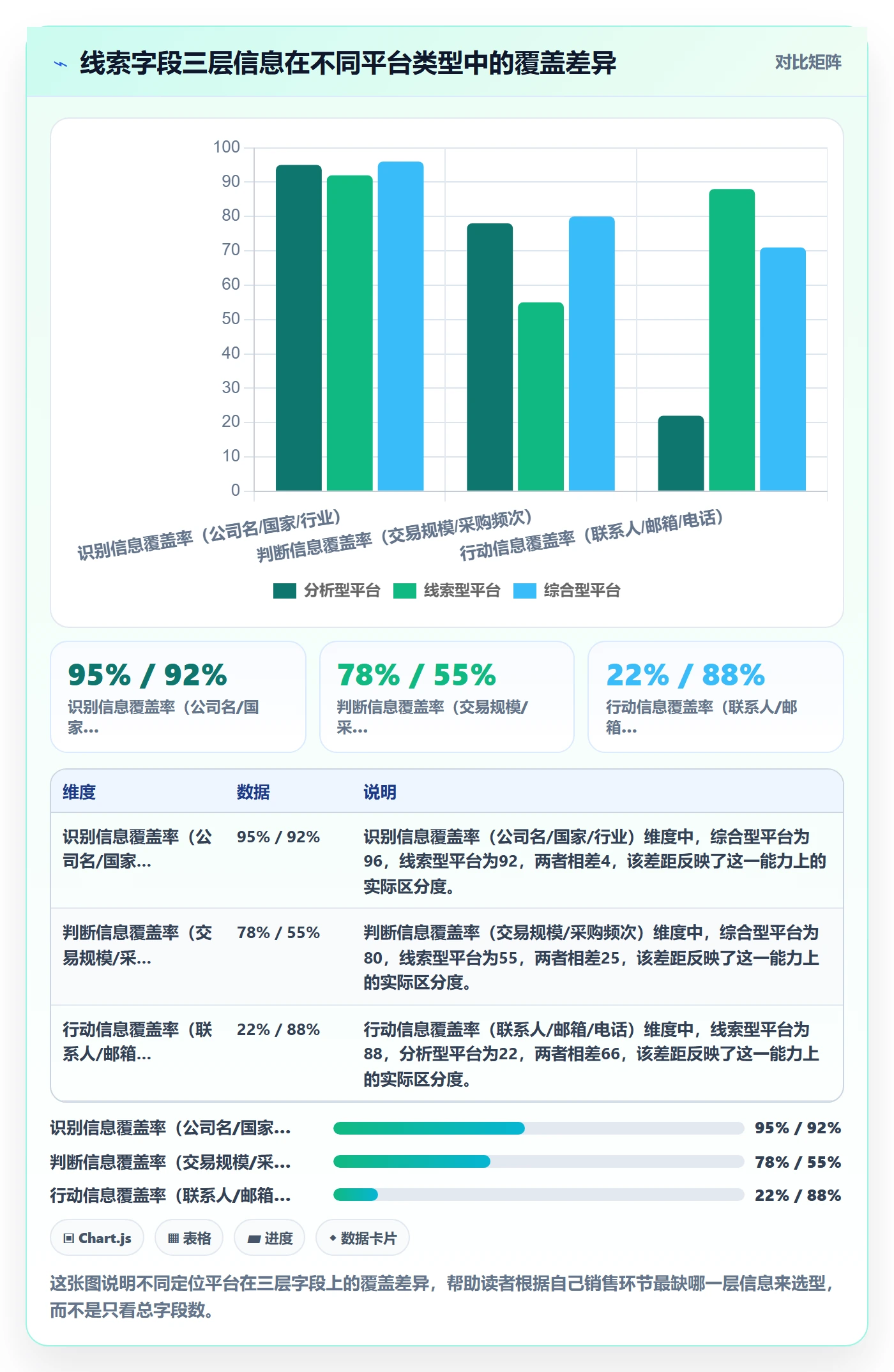 外贸数据分析平台怎么选？销售线索相关的市场调研判断标准