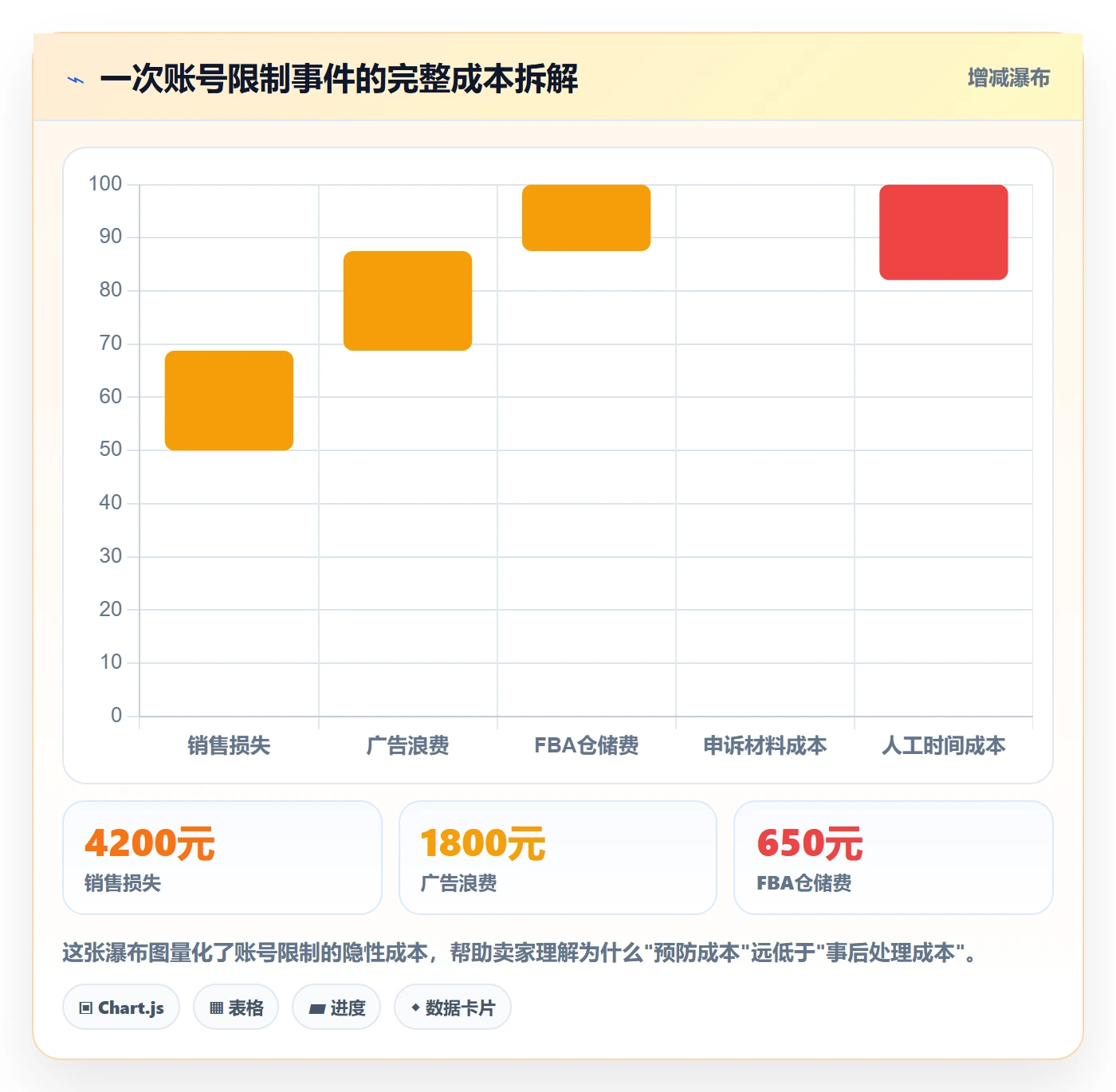 商品分析场景解析：竞争强度中的账号安全怎么处理