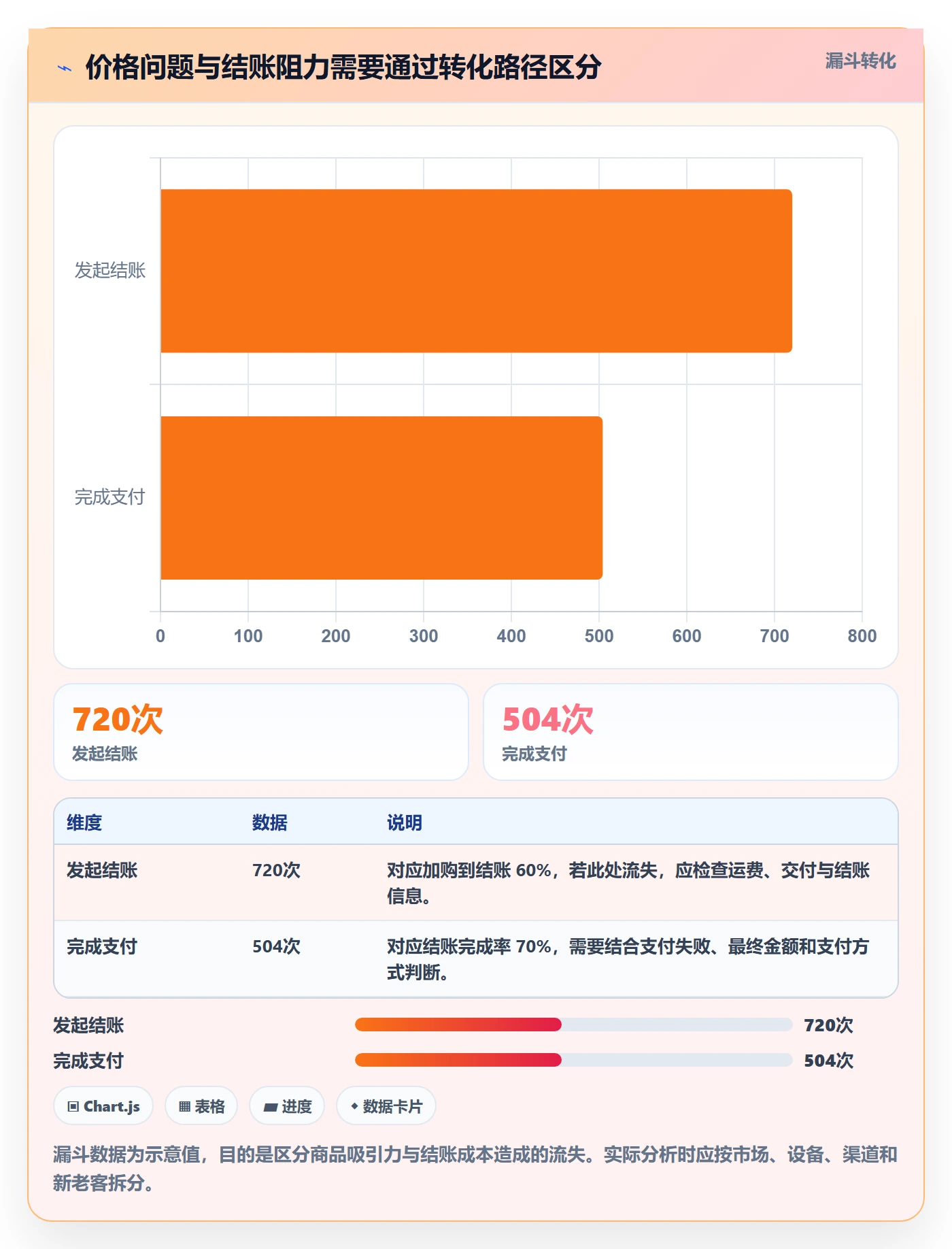 跨境电商怎么管？以本地化运营为核心的定价策略方案