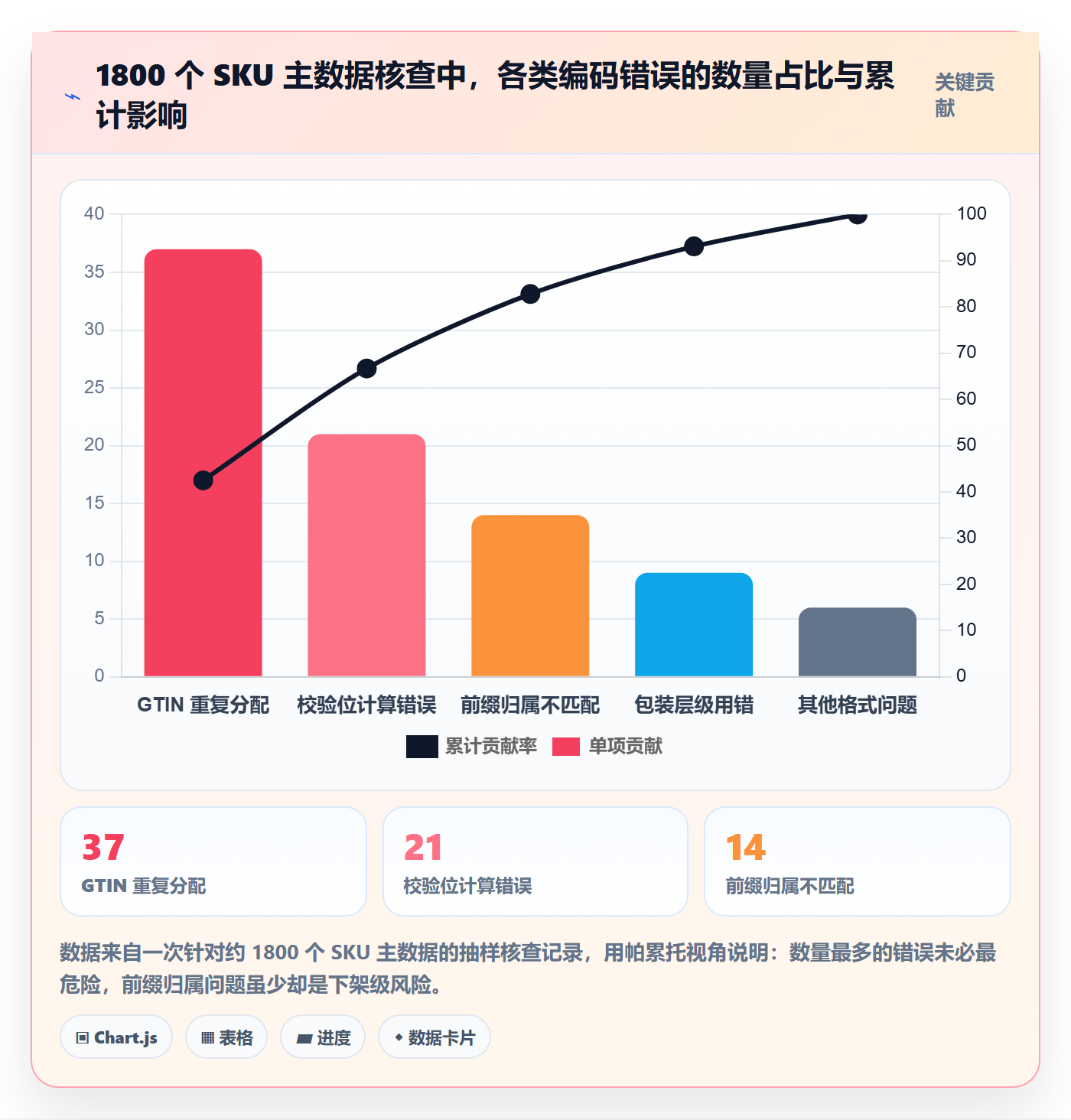 UPC码怎么管？以GS1注册为核心的自动化方案方案