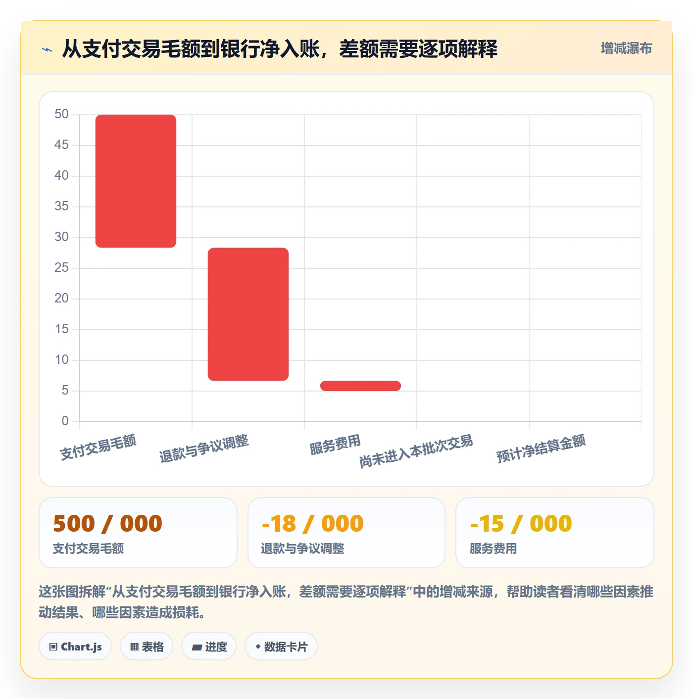 跨境电商执行标准：支付结算环节如何体现旺季准备