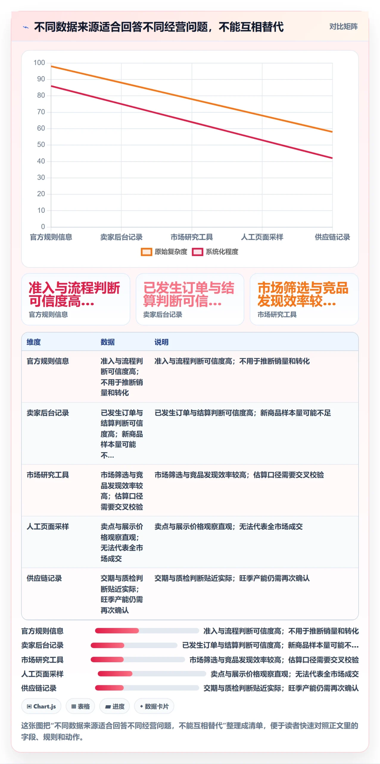 temu数据方法：用平台入驻支撑旺季准备判断